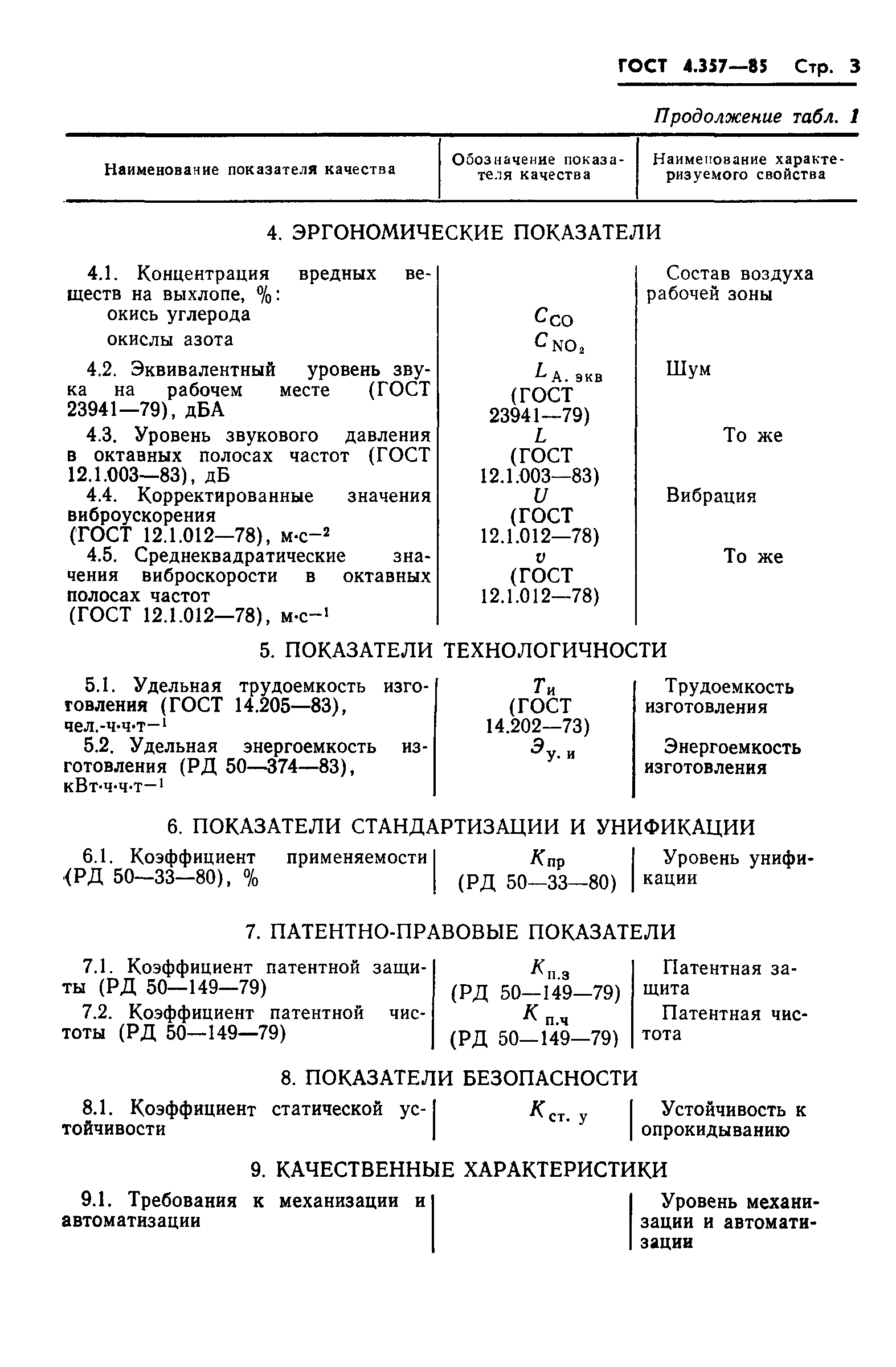 ГОСТ 4.357-85