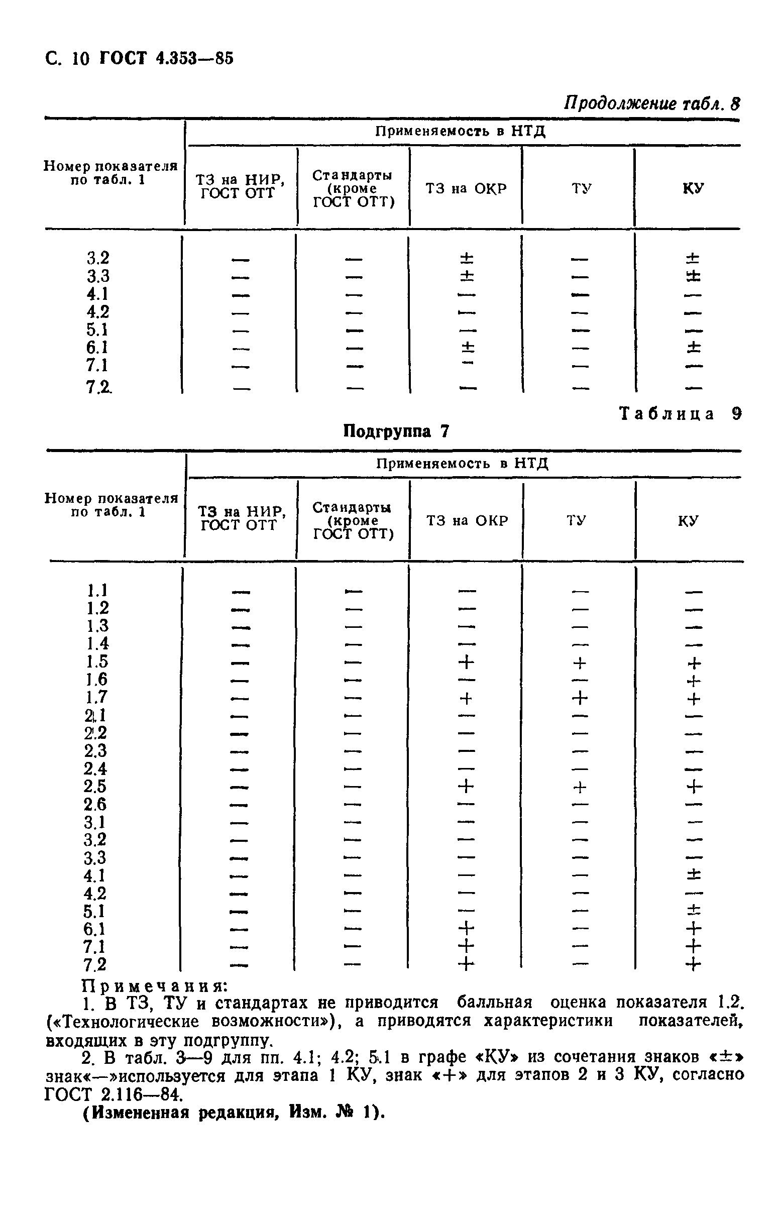 ГОСТ 4.353-85