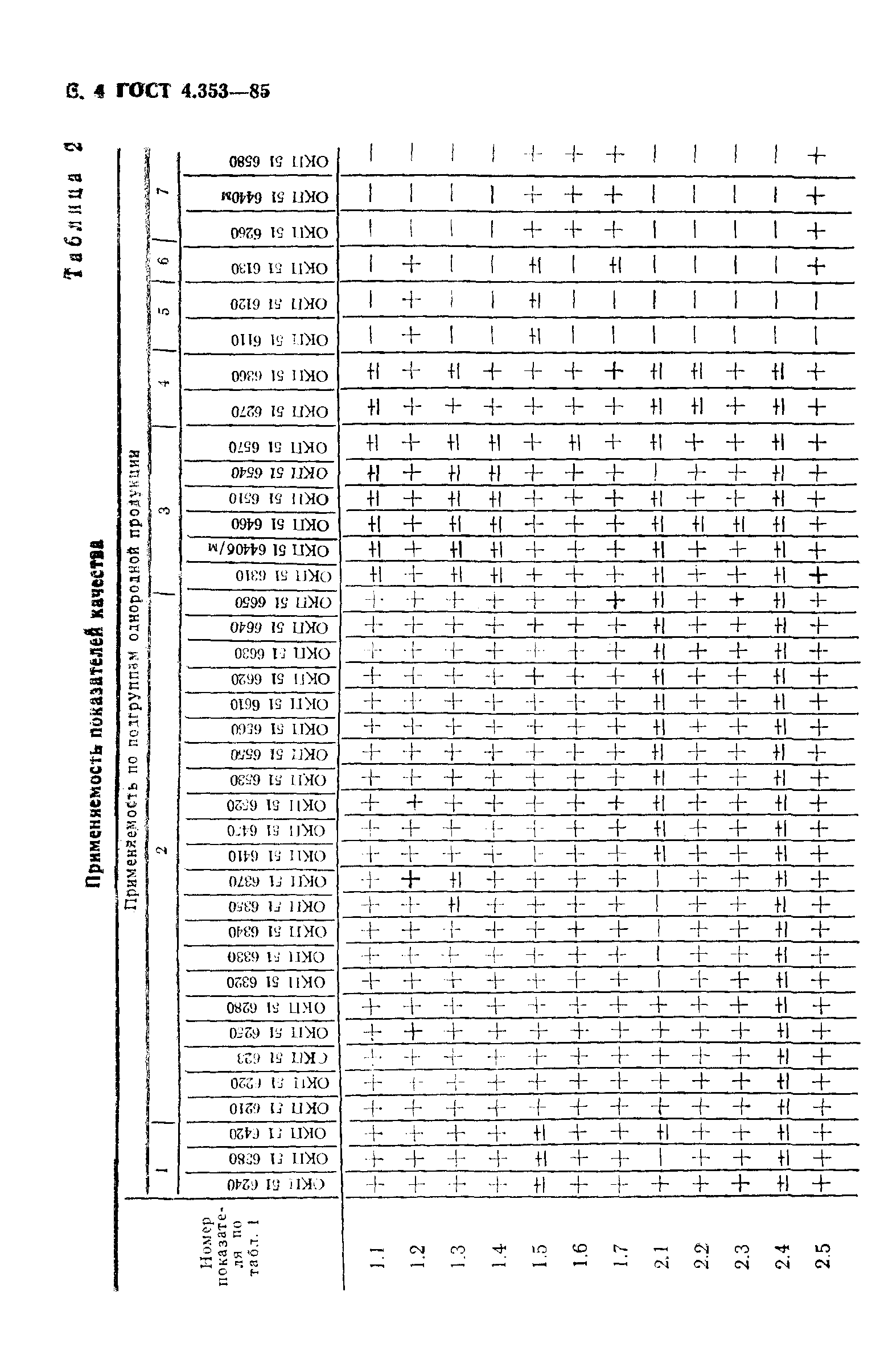 ГОСТ 4.353-85