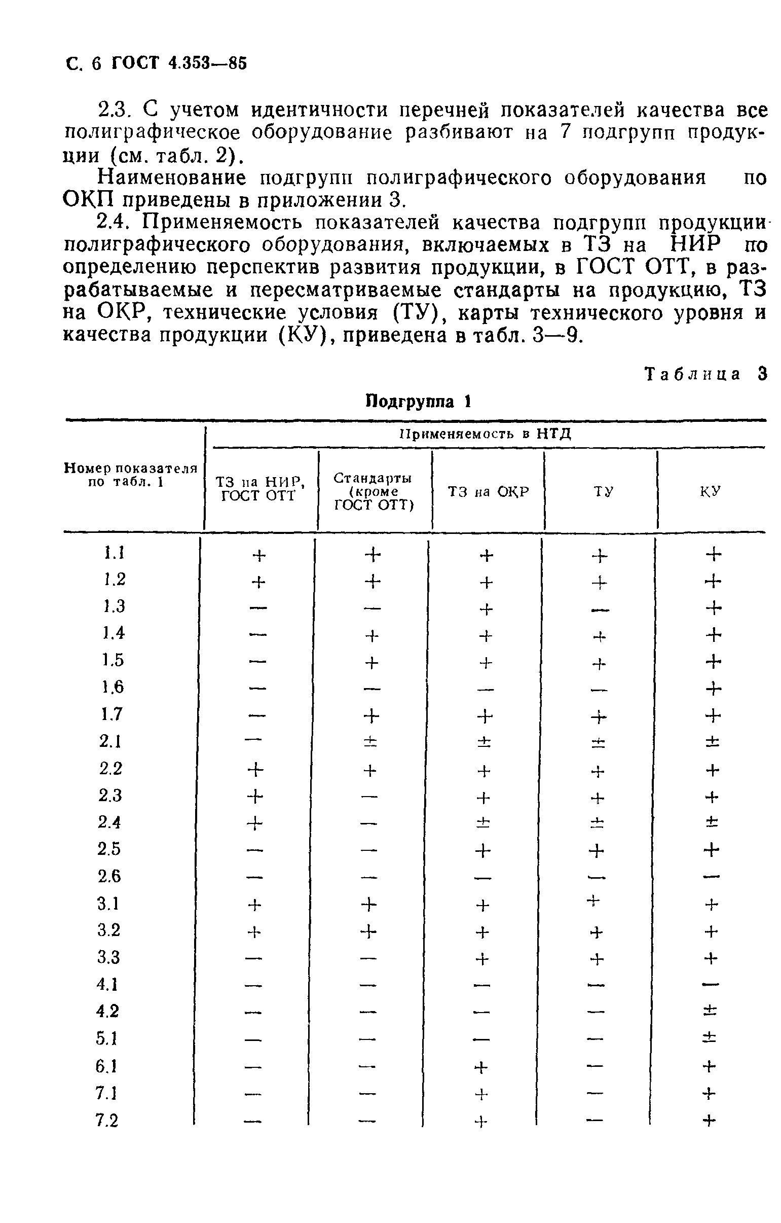 ГОСТ 4.353-85