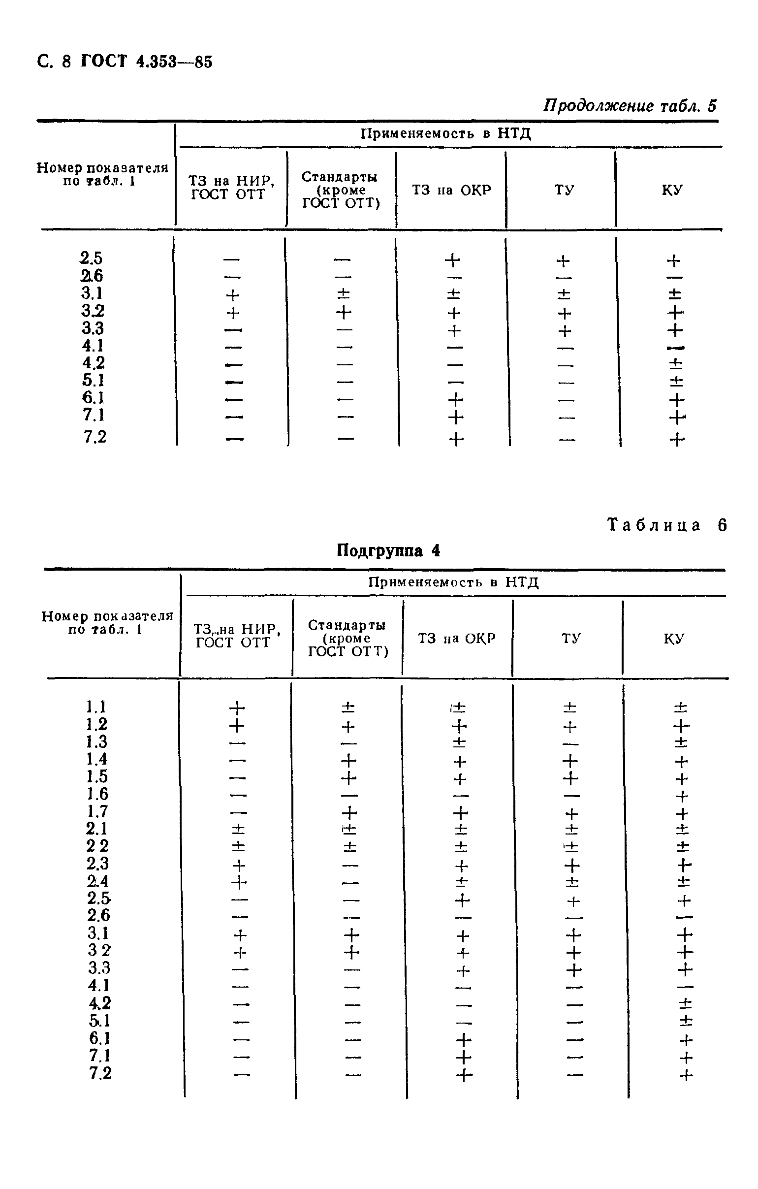 ГОСТ 4.353-85