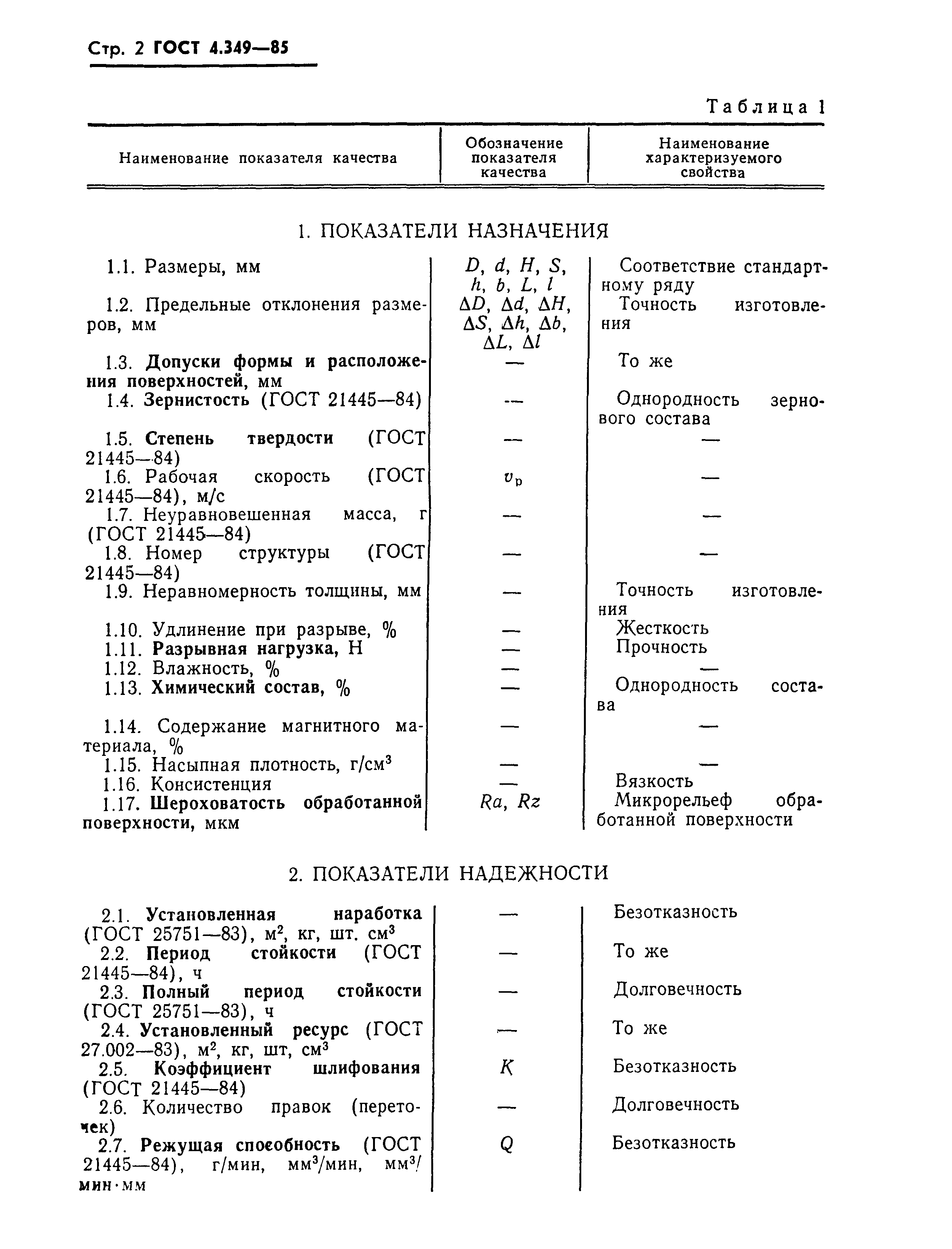 ГОСТ 4.349-85