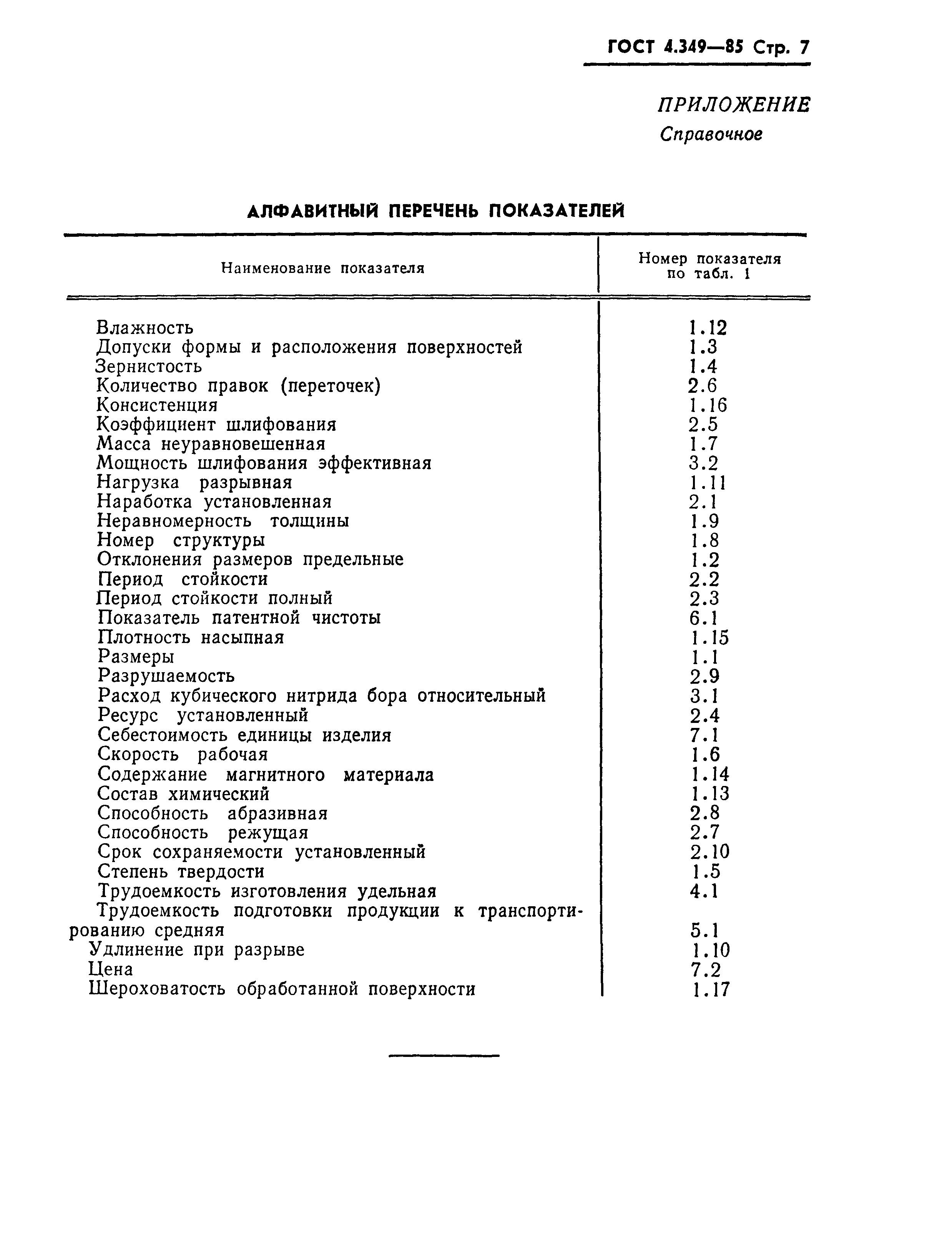 ГОСТ 4.349-85