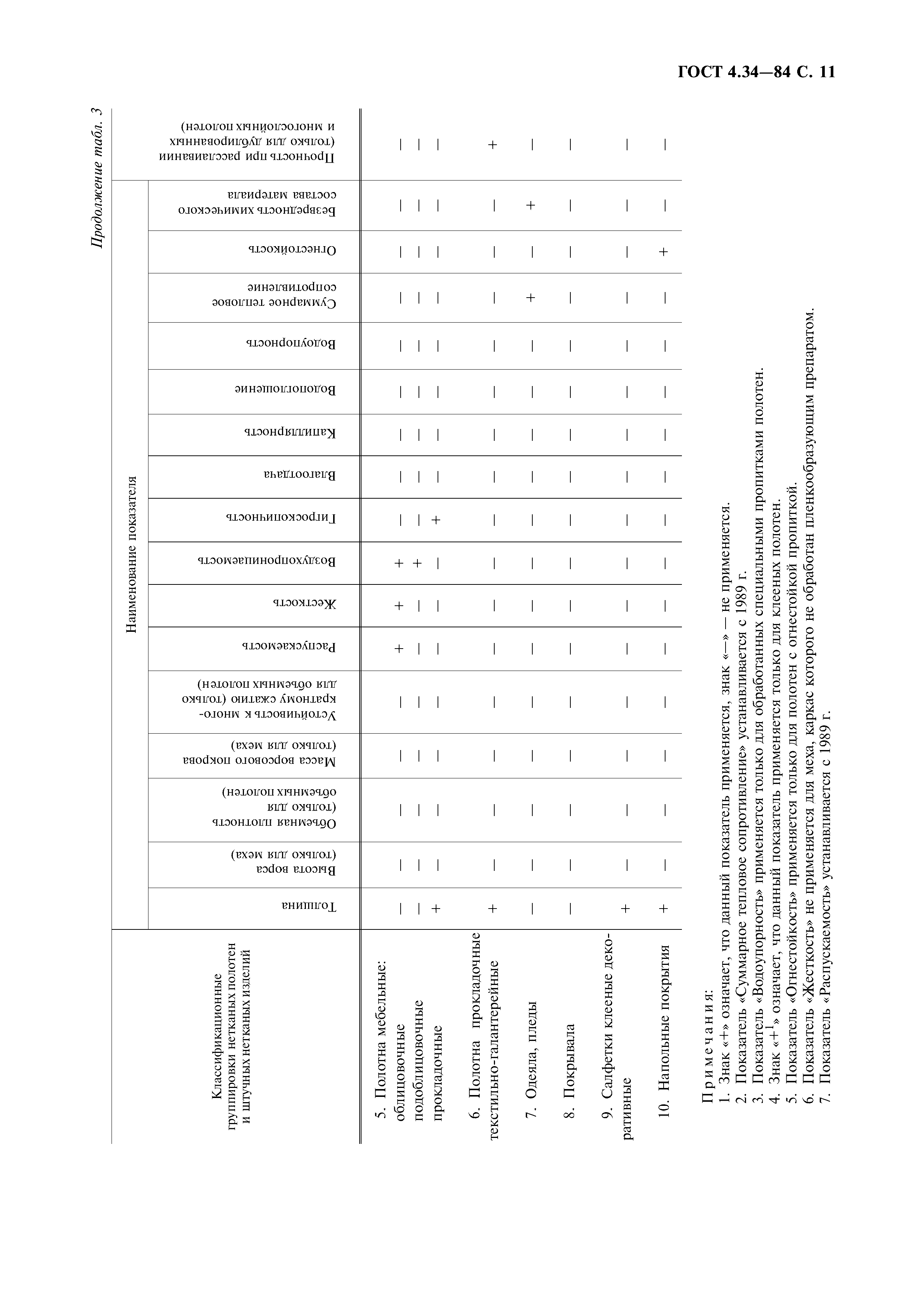 ГОСТ 4.34-84