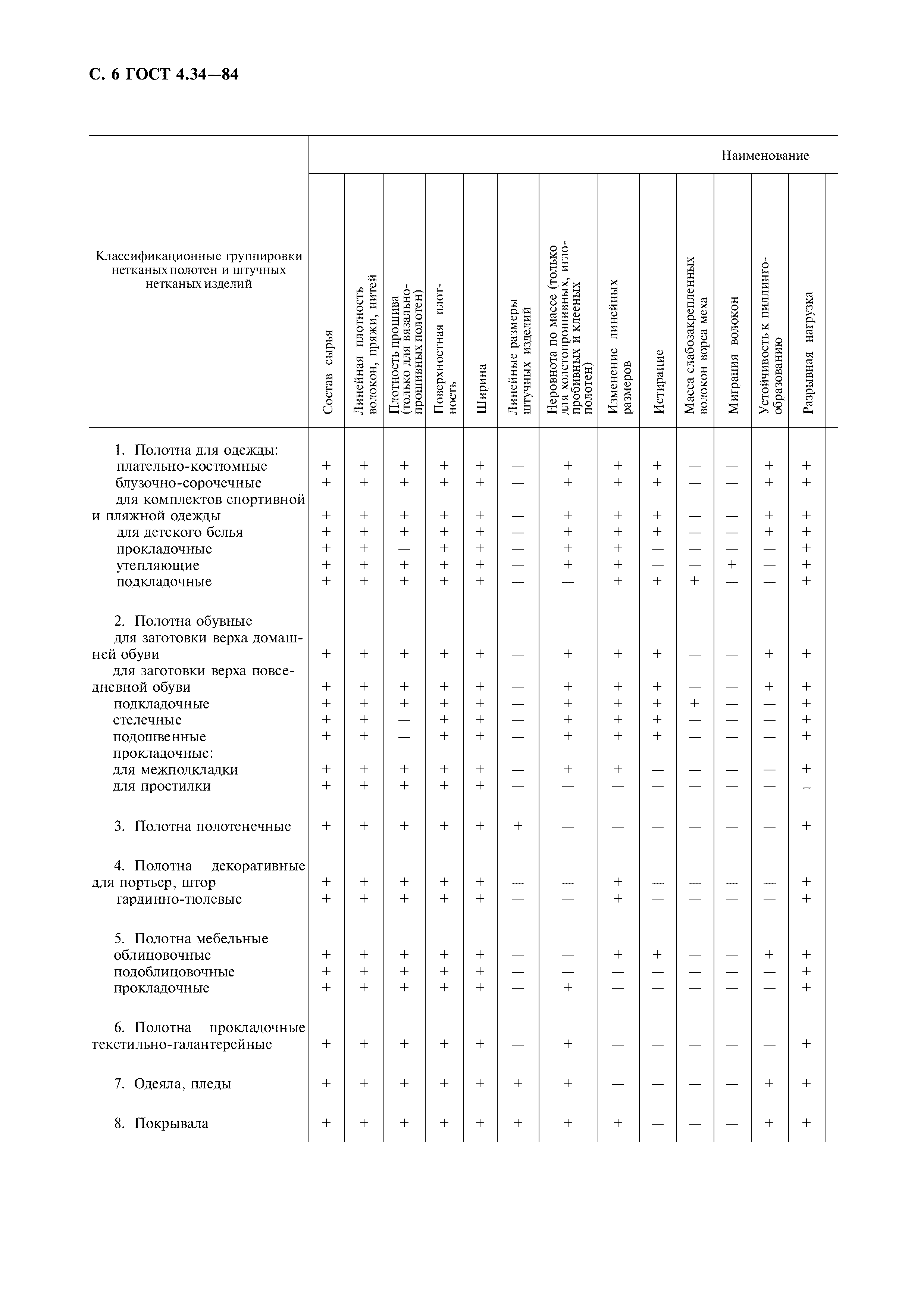 ГОСТ 4.34-84