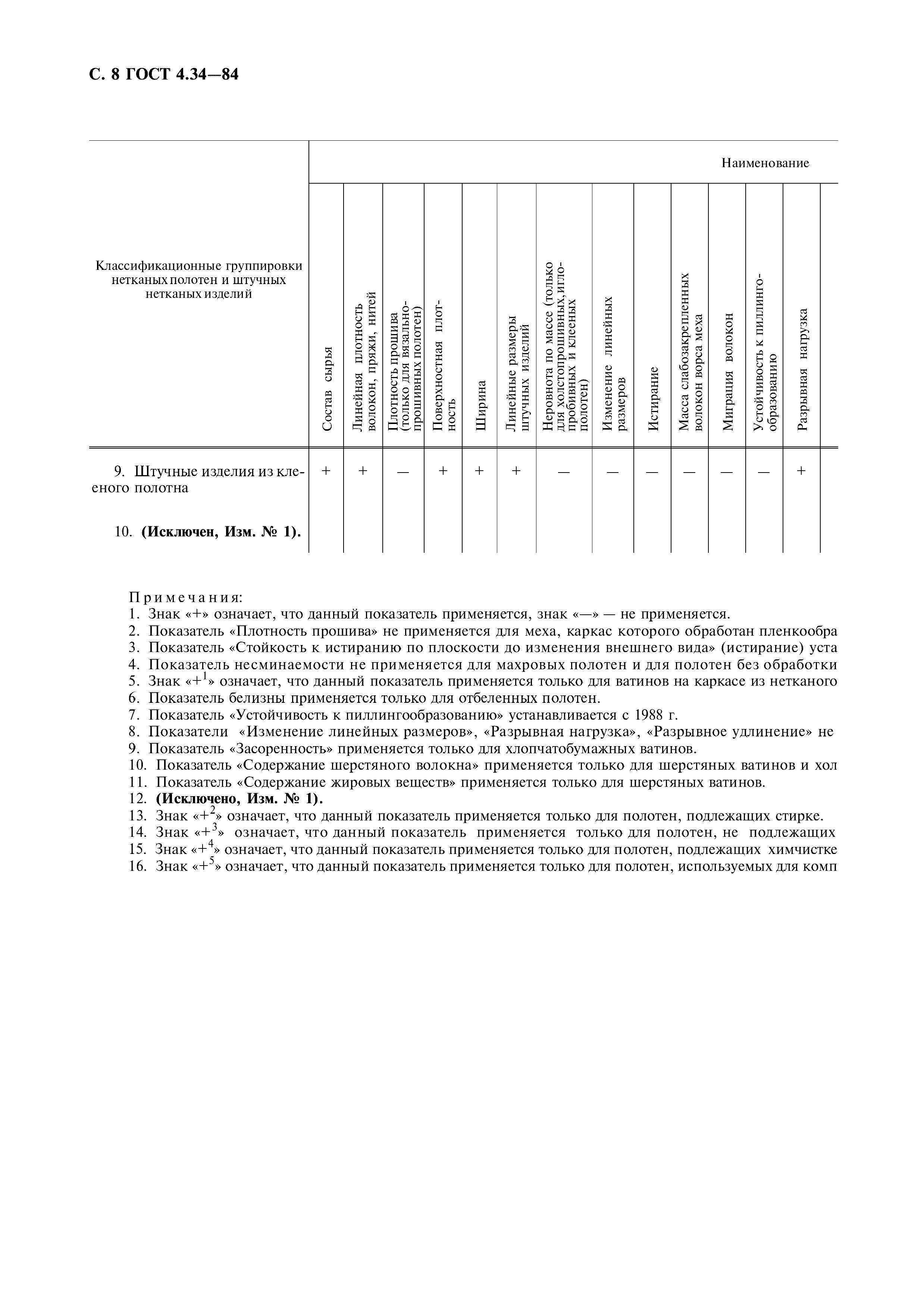 ГОСТ 4.34-84