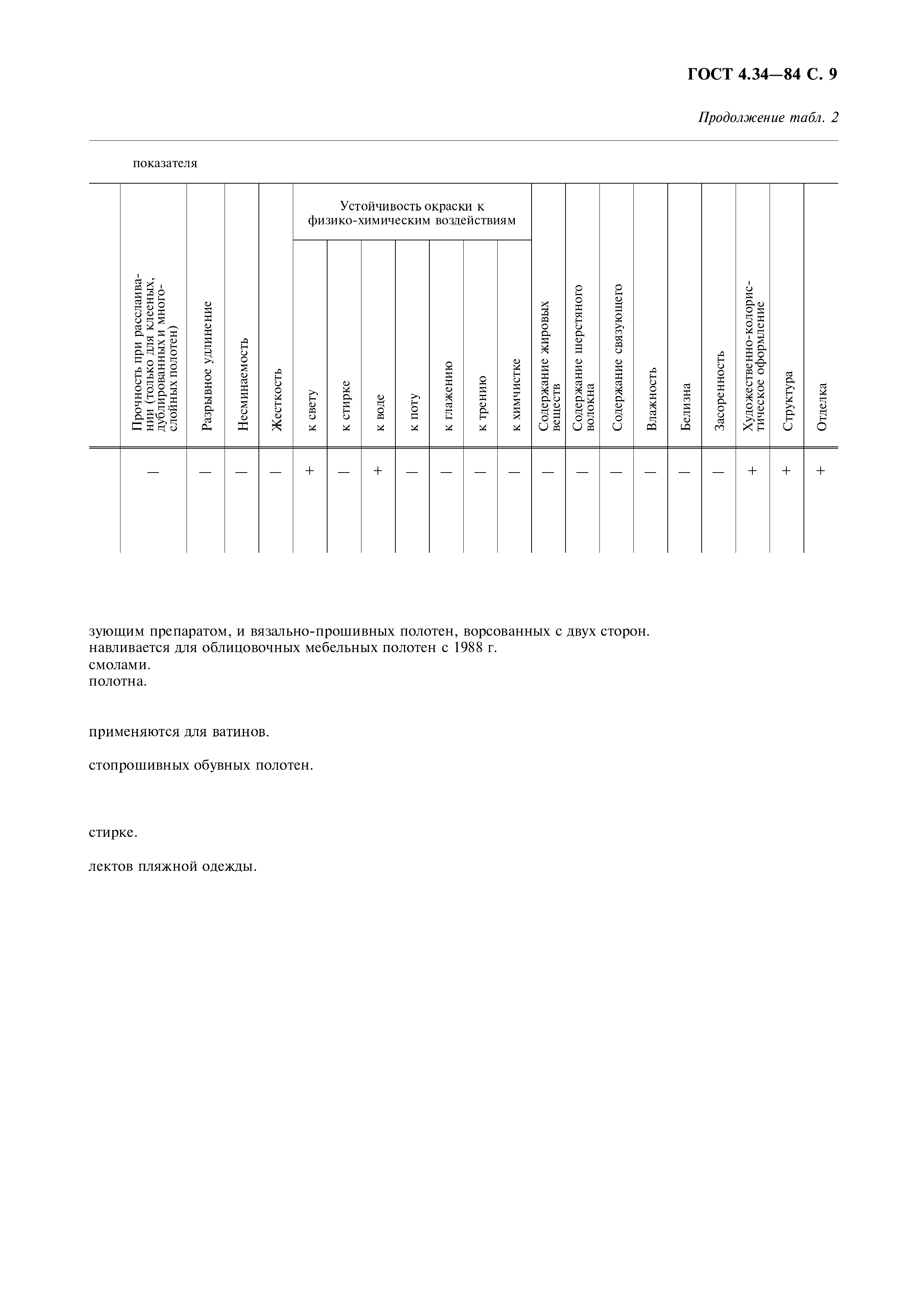 ГОСТ 4.34-84