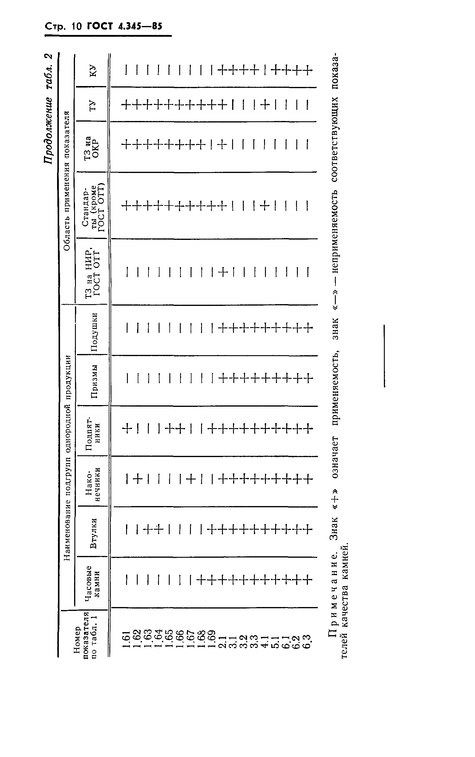 ГОСТ 4.345-85