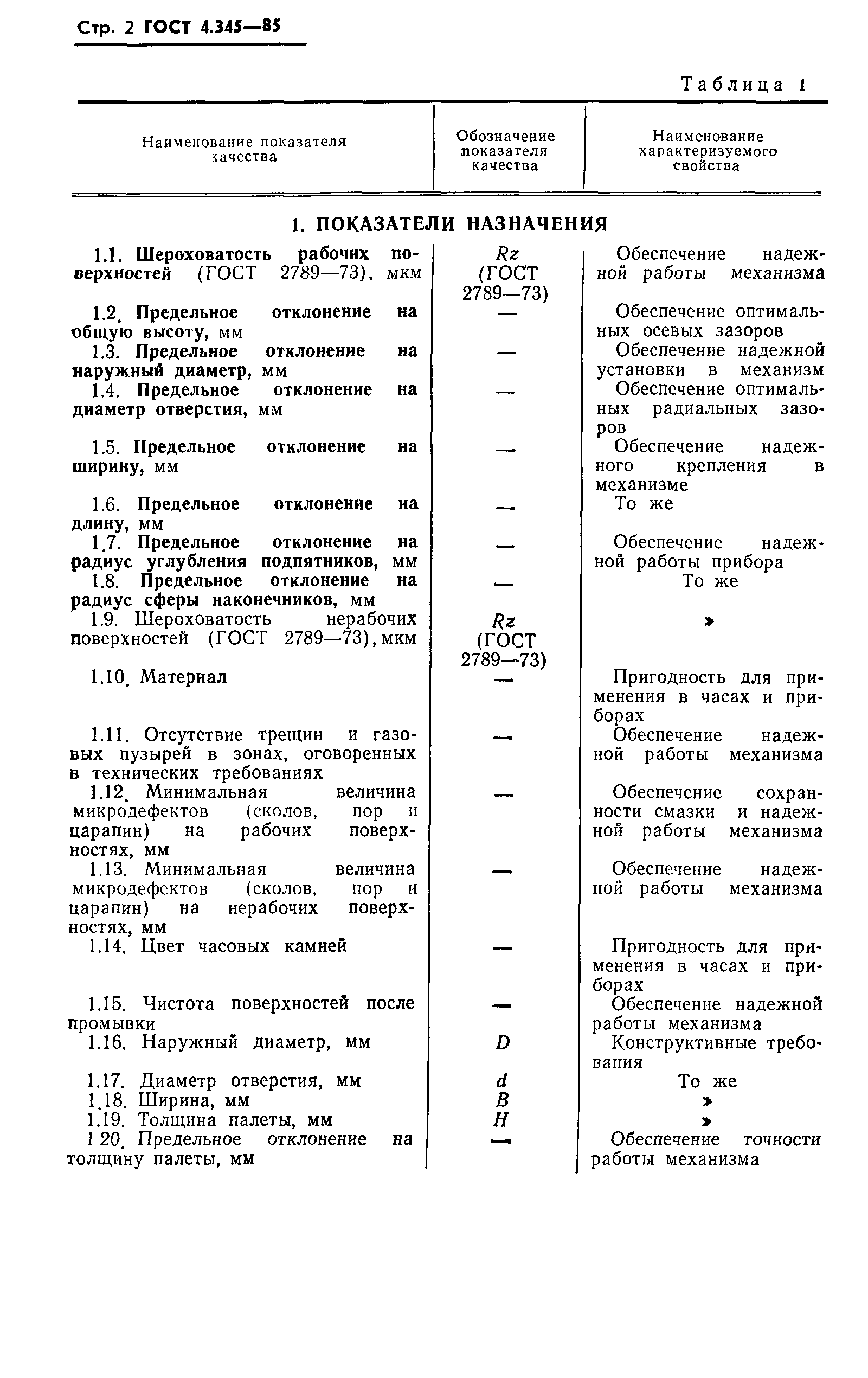 ГОСТ 4.345-85