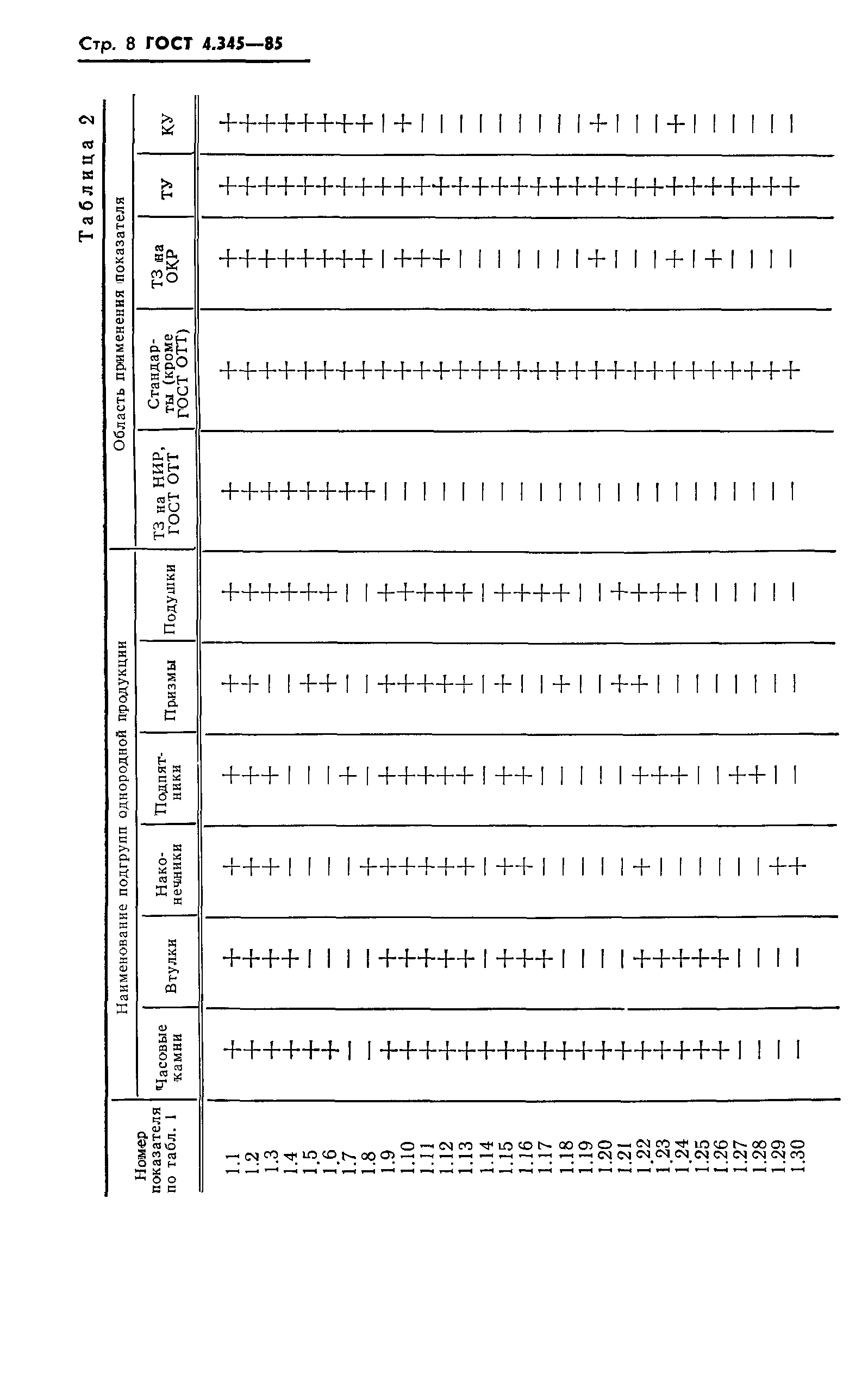 ГОСТ 4.345-85