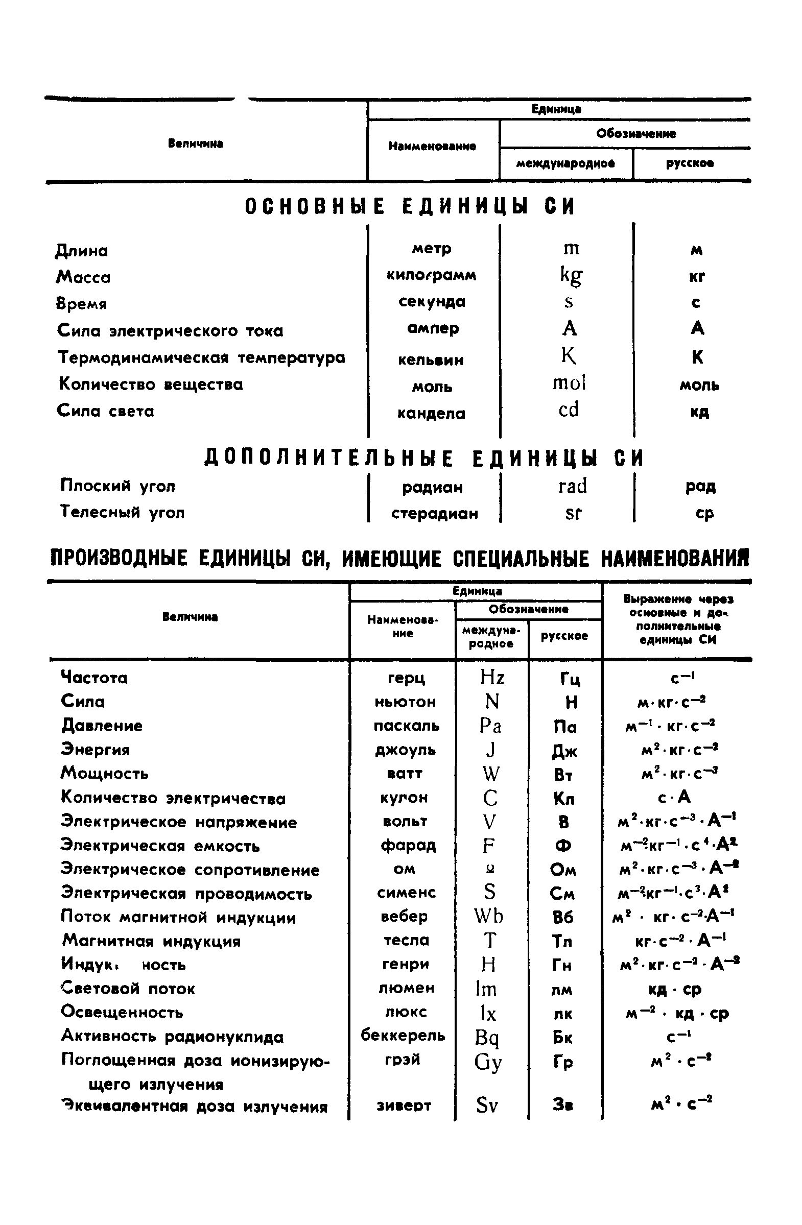 ГОСТ 4.338-85