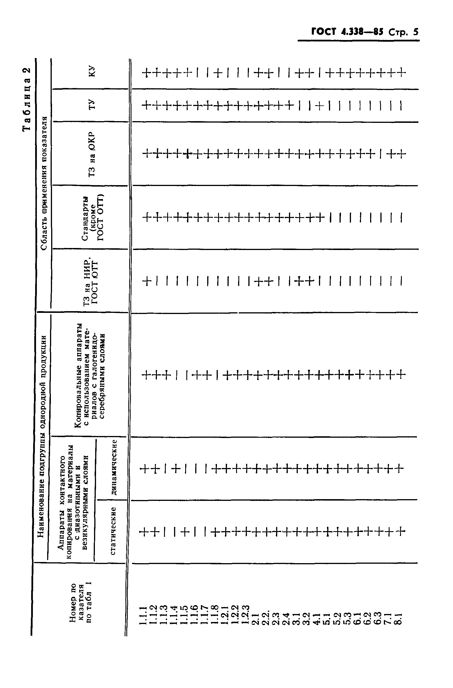 ГОСТ 4.338-85