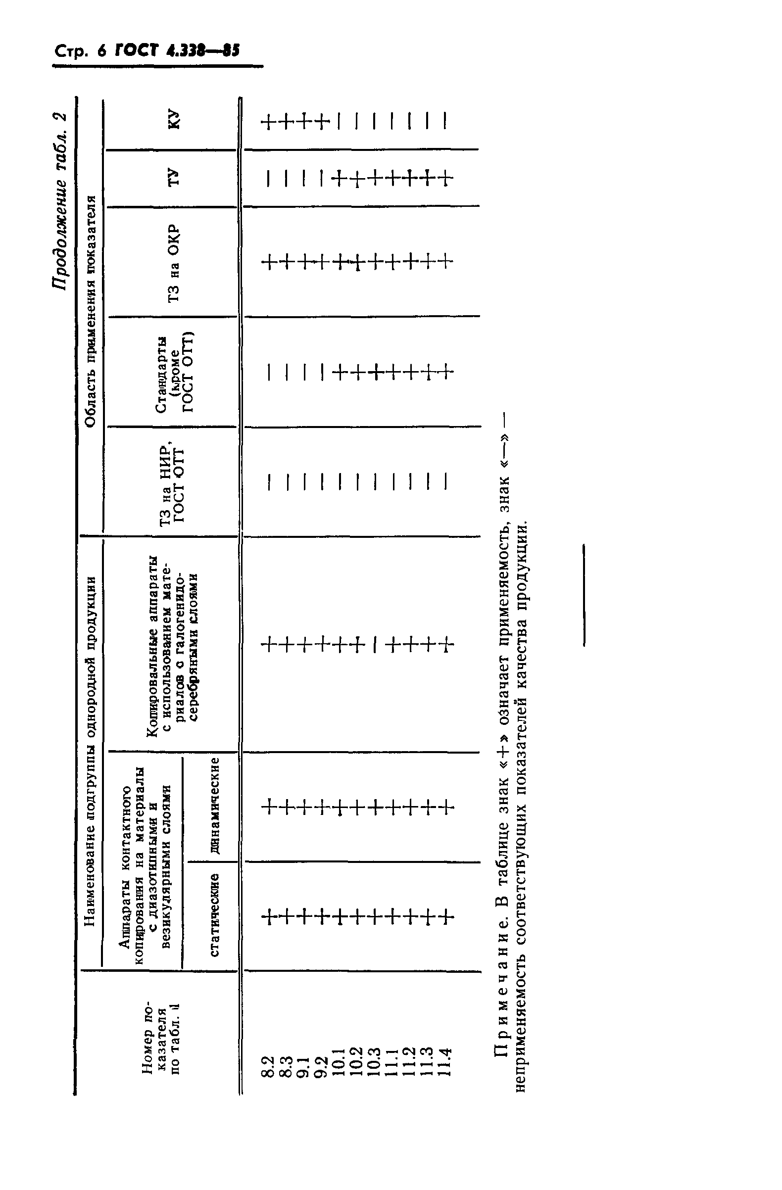 ГОСТ 4.338-85