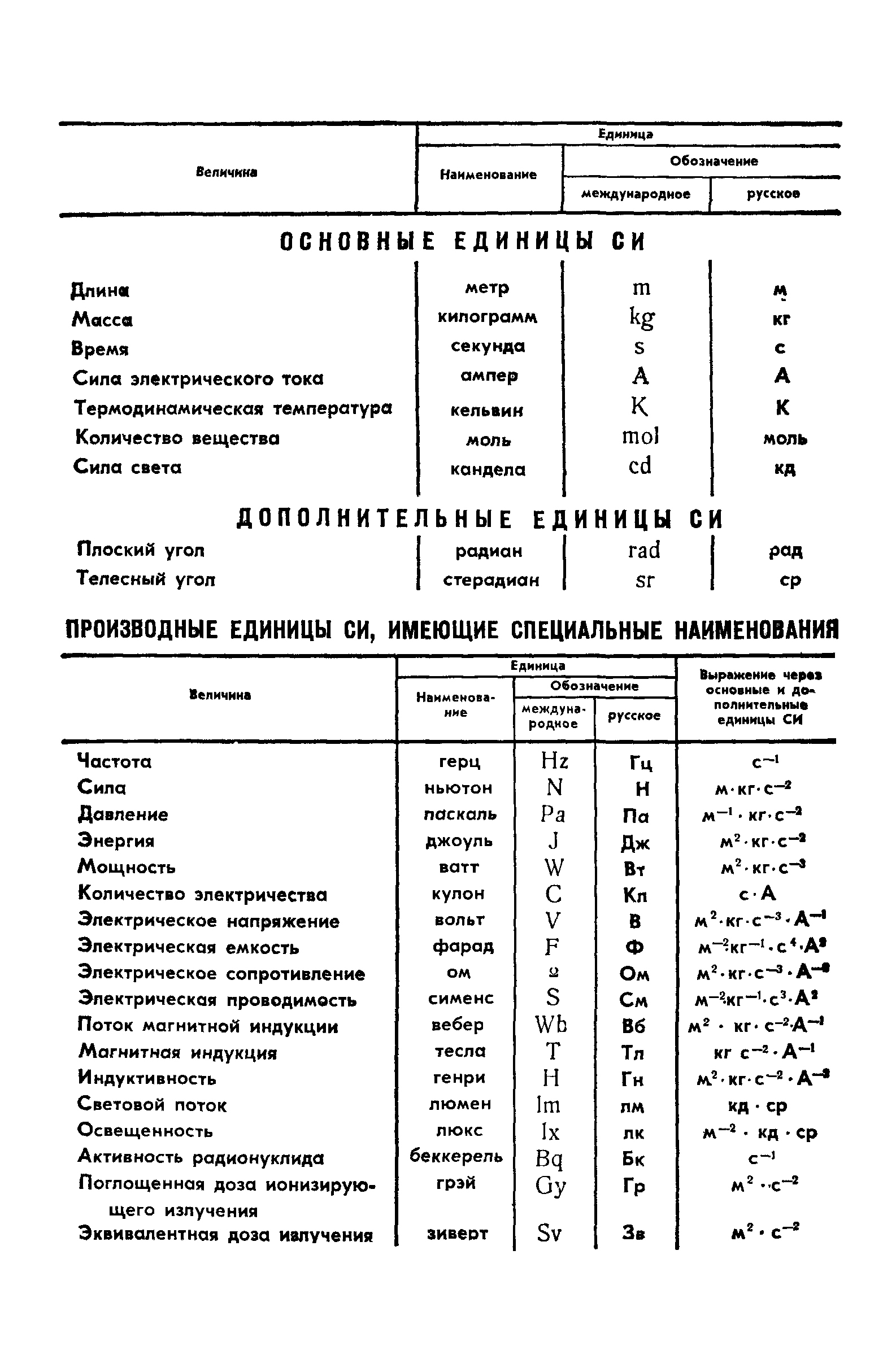 ГОСТ 4.336-85