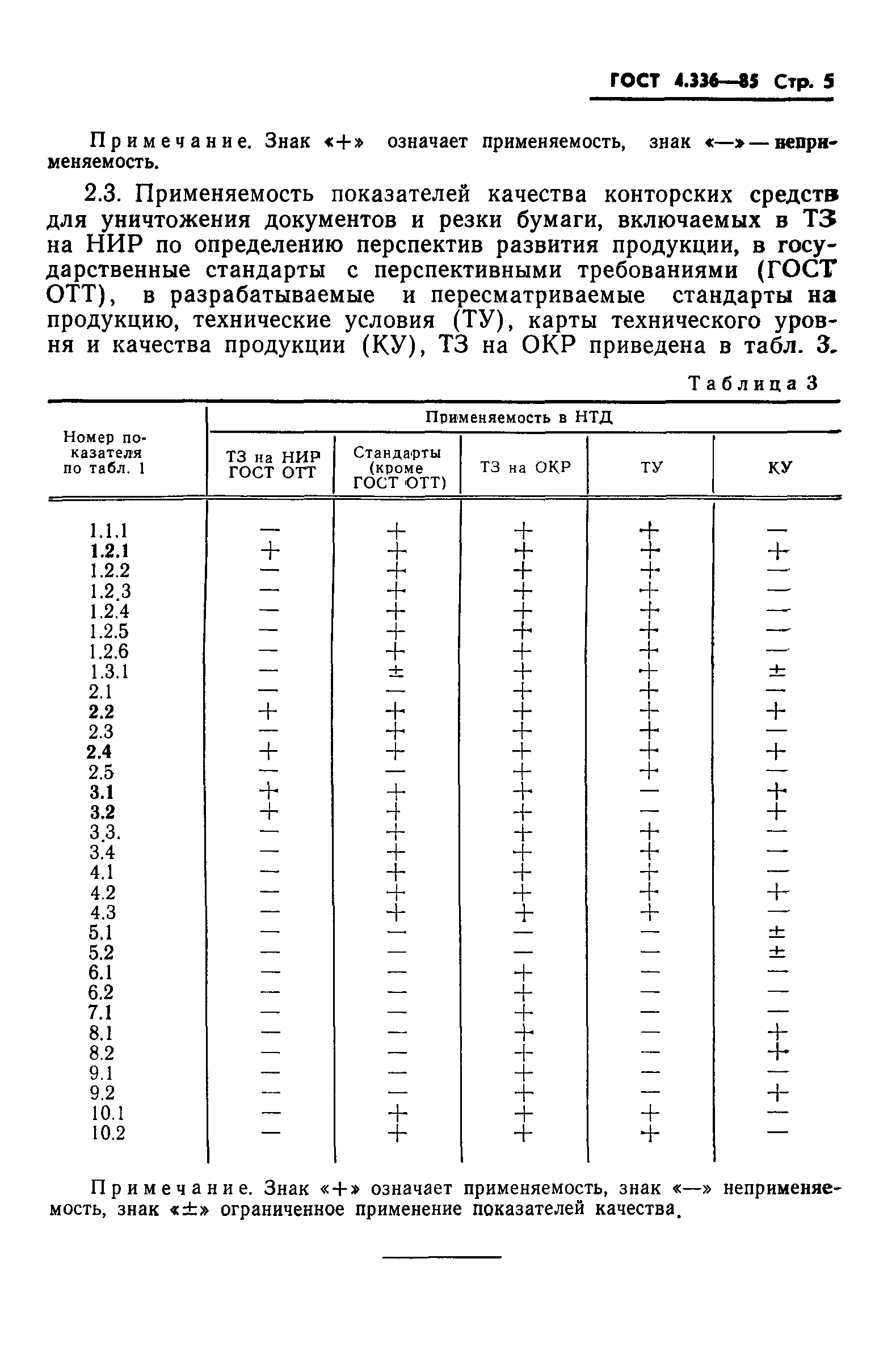 ГОСТ 4.336-85