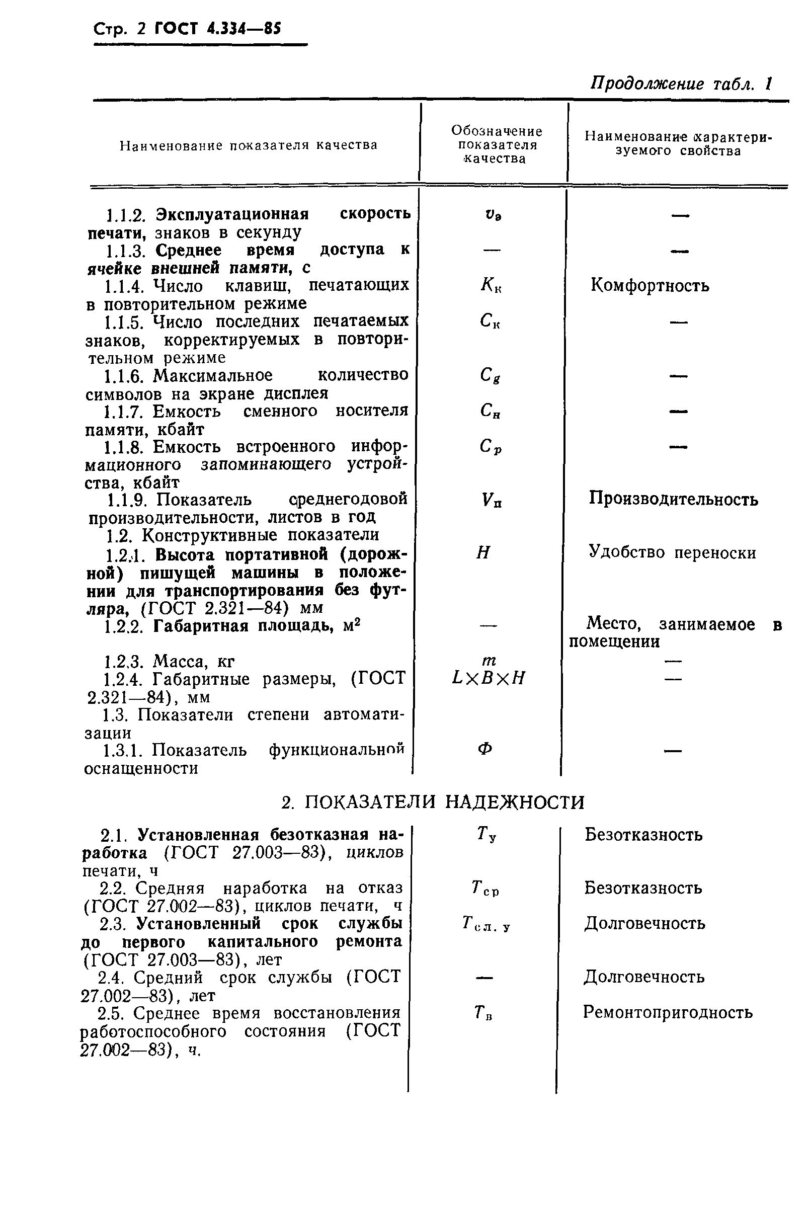 ГОСТ 4.334-85