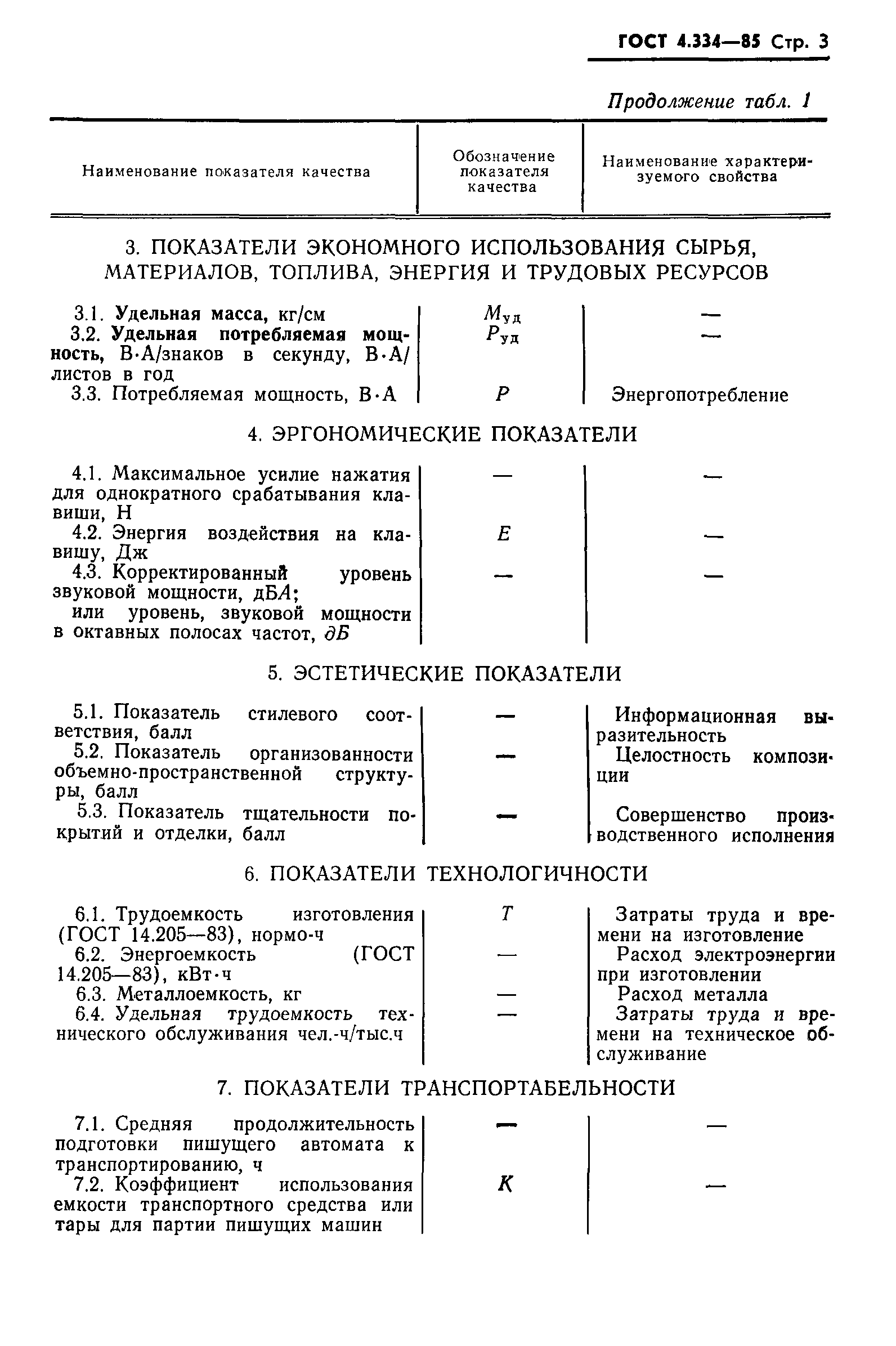 ГОСТ 4.334-85