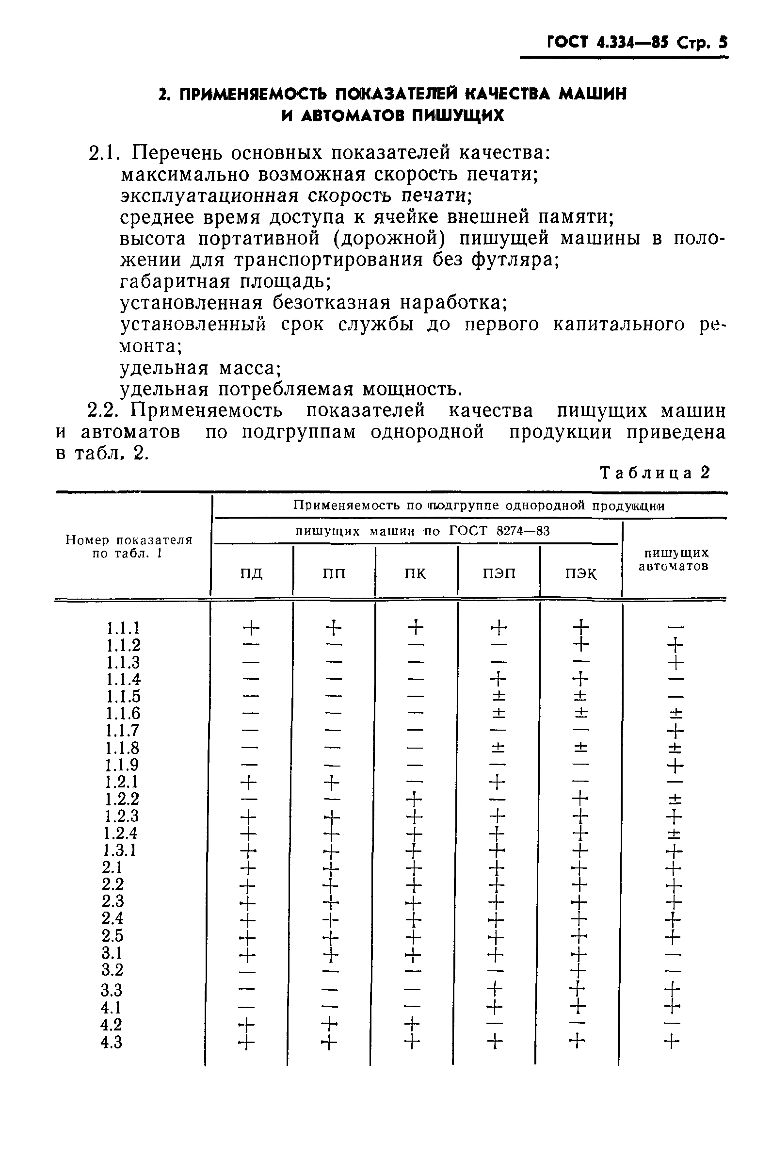 ГОСТ 4.334-85