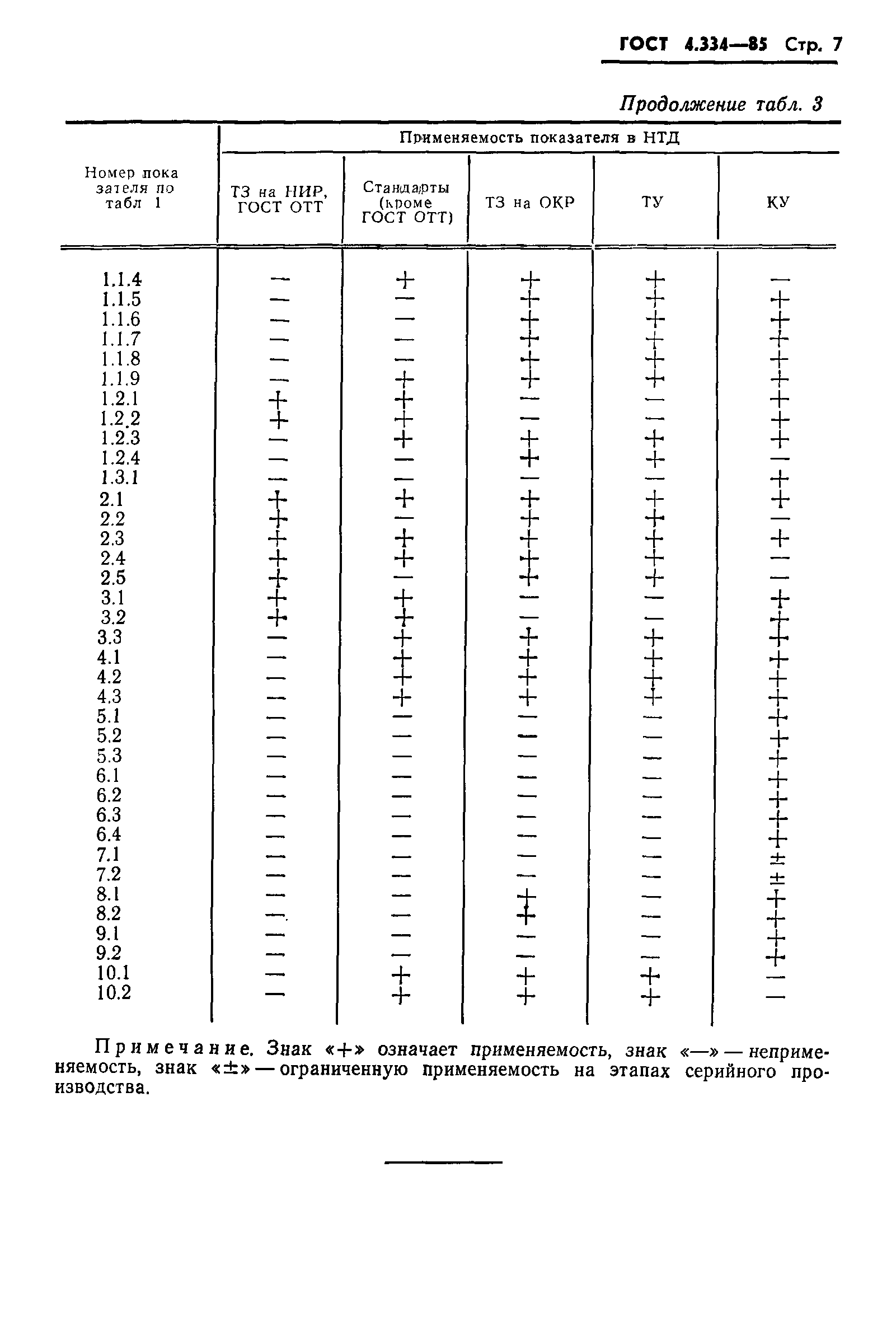 ГОСТ 4.334-85