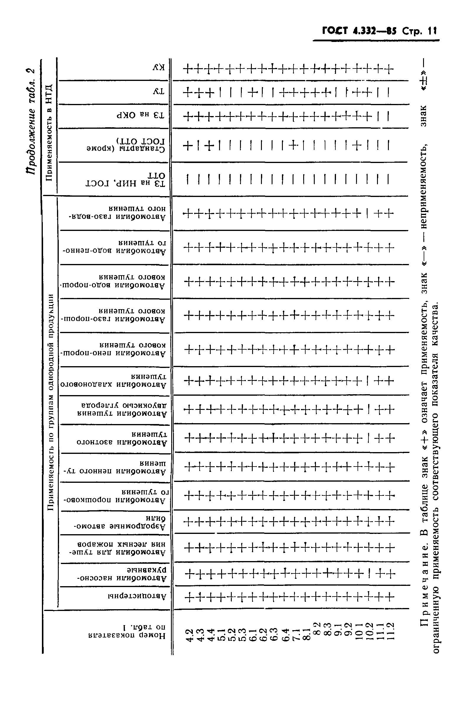 ГОСТ 4.332-85