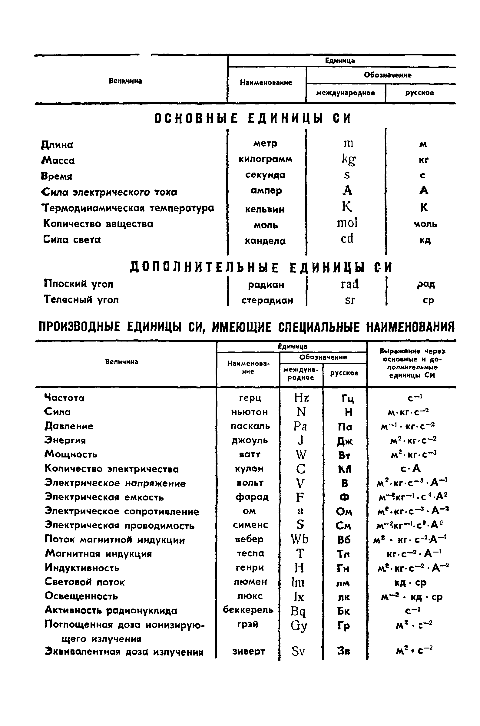 ГОСТ 4.332-85