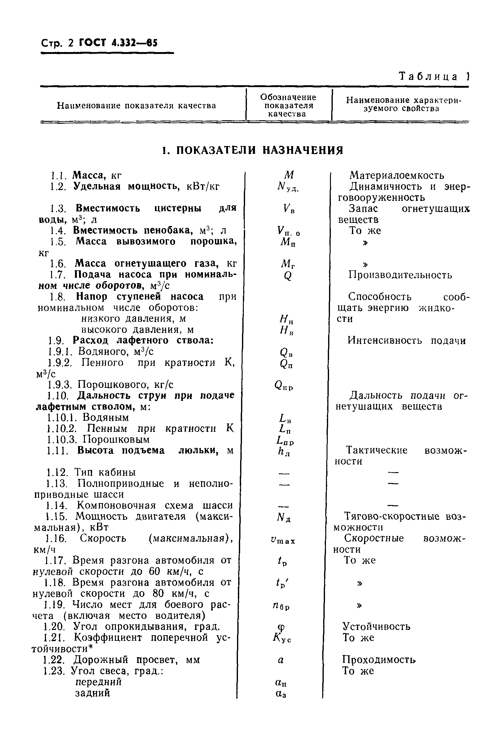 ГОСТ 4.332-85