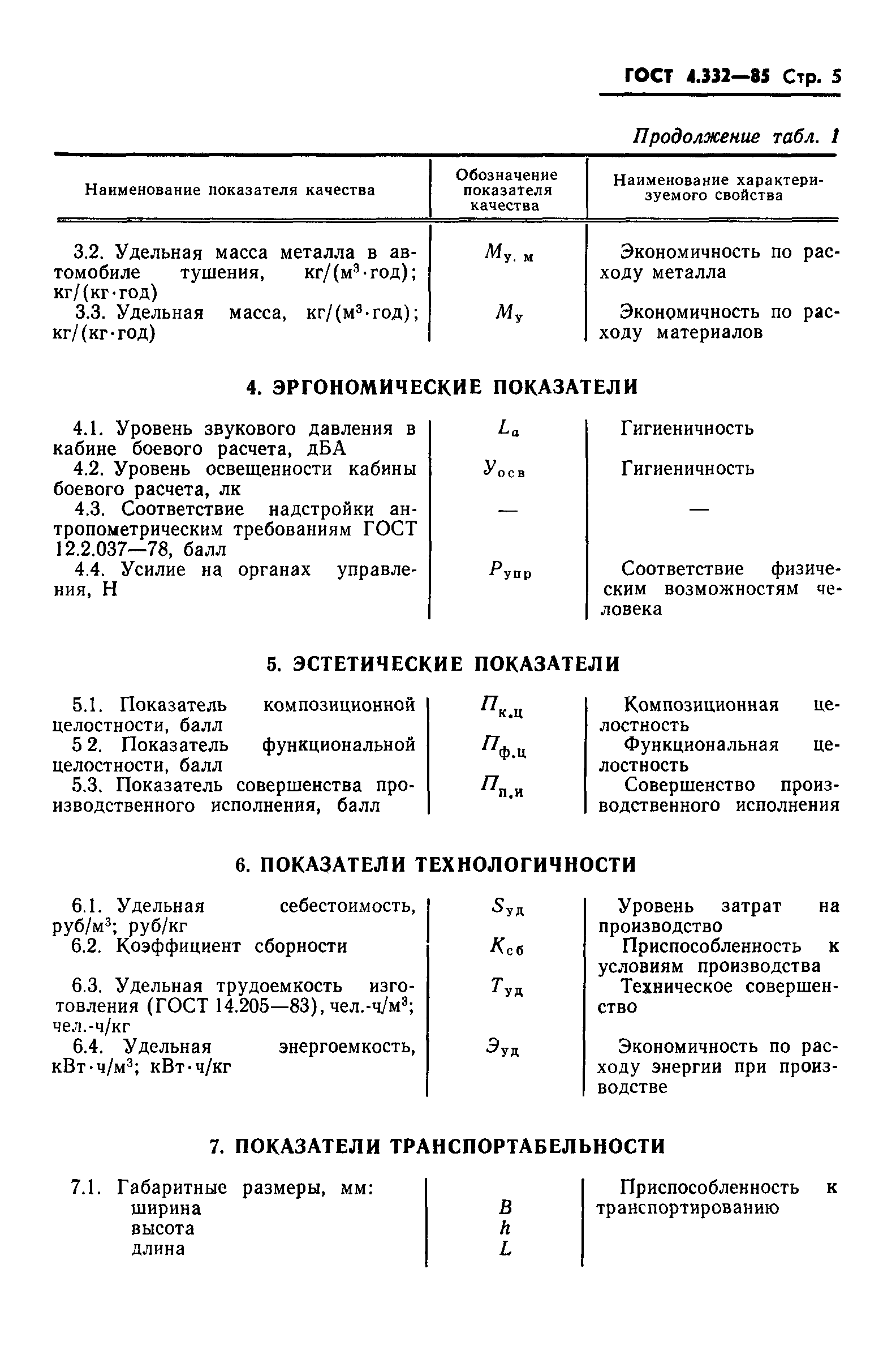 ГОСТ 4.332-85