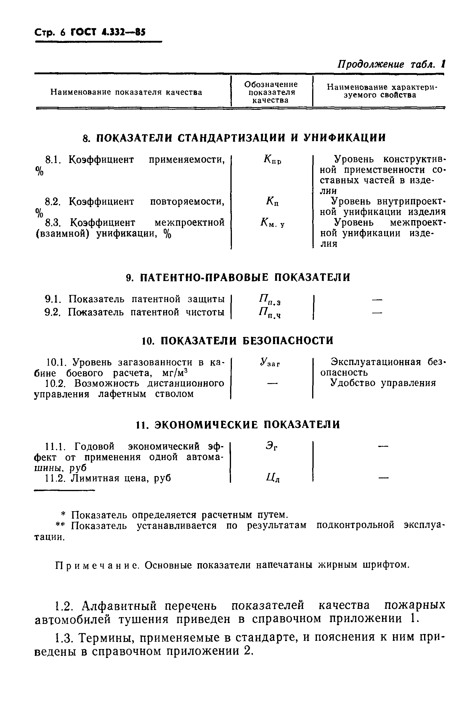 ГОСТ 4.332-85