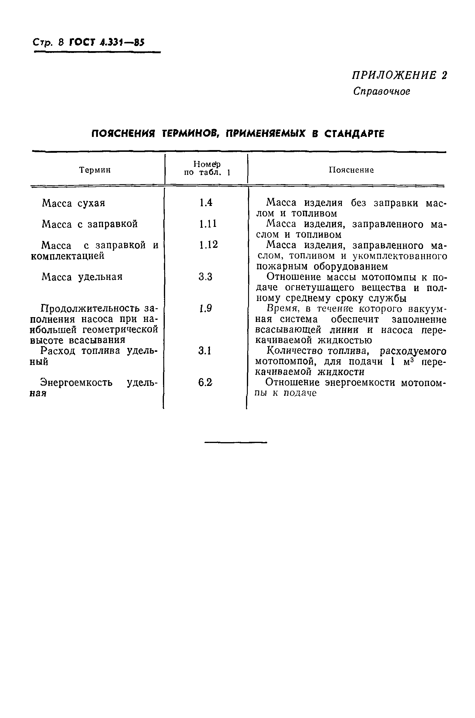 ГОСТ 4.331-85