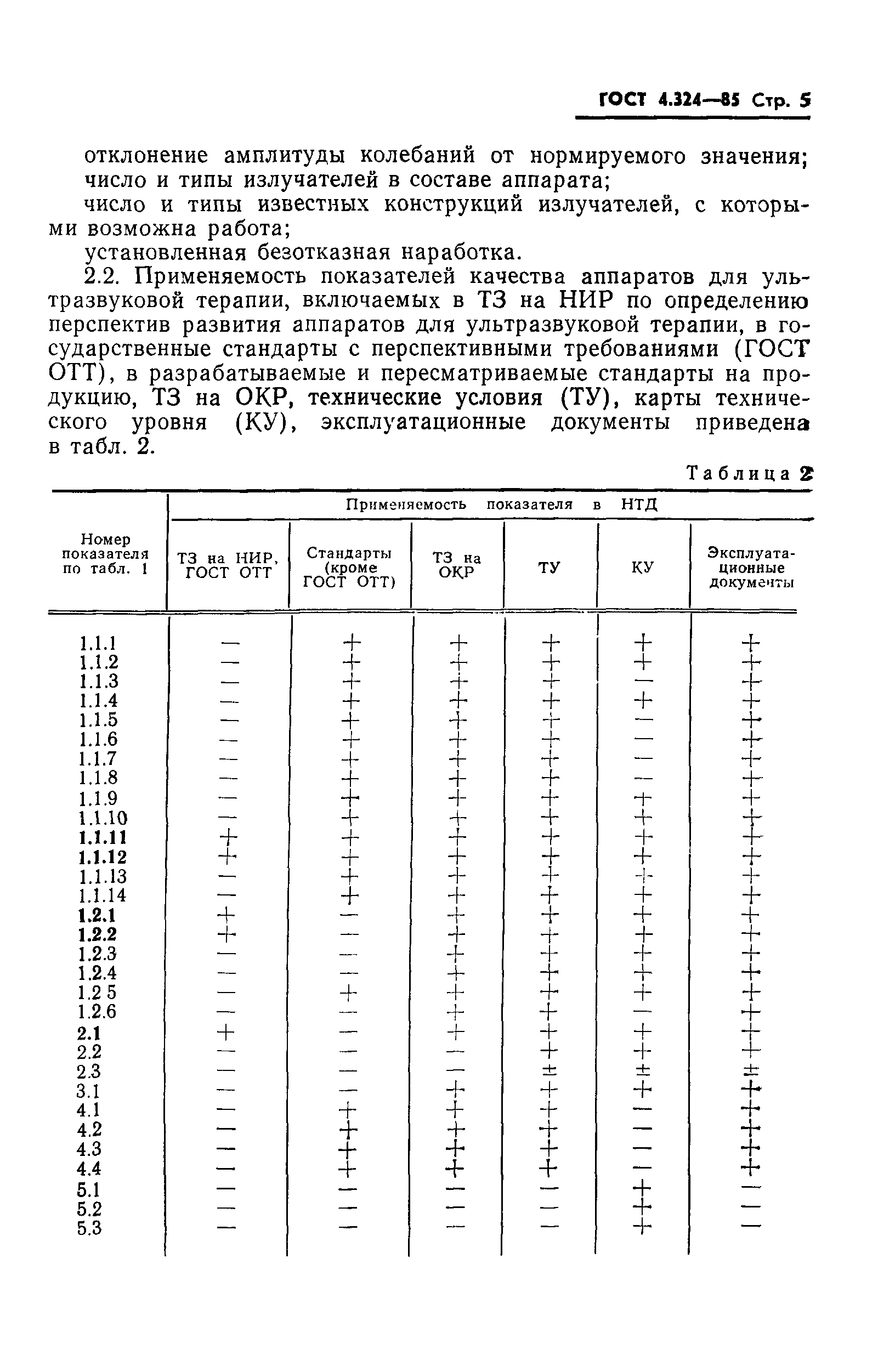 ГОСТ 4.324-85