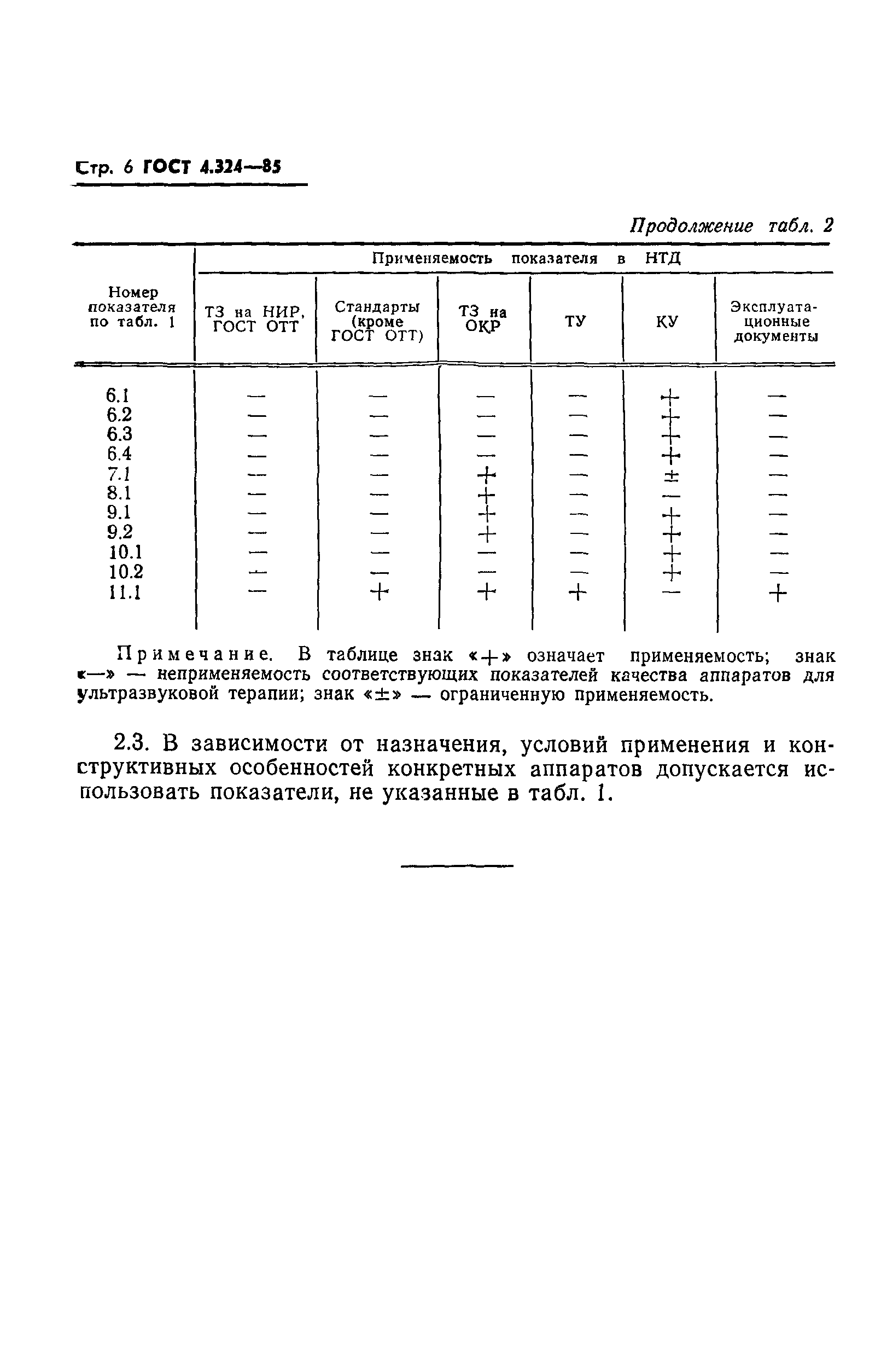 ГОСТ 4.324-85