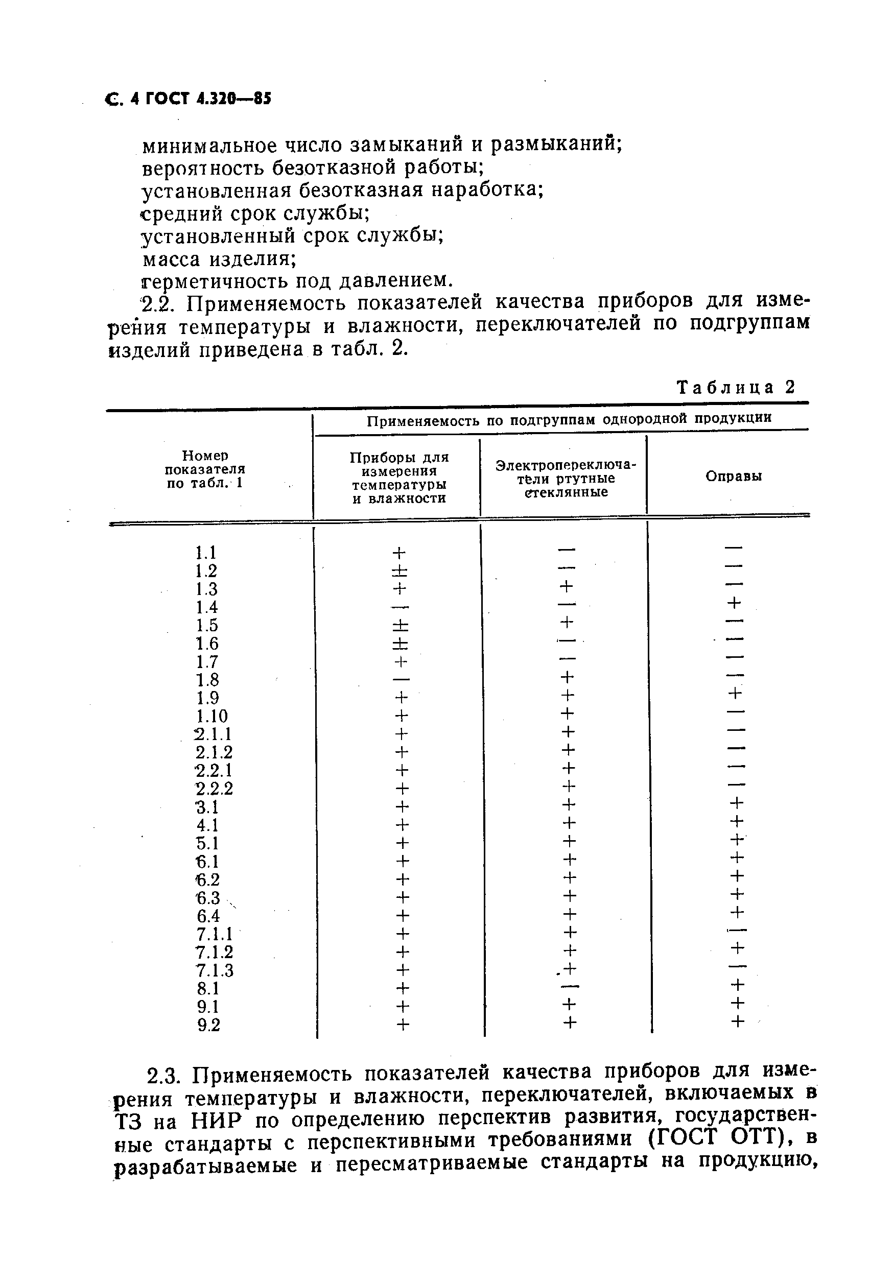 ГОСТ 4.320-85