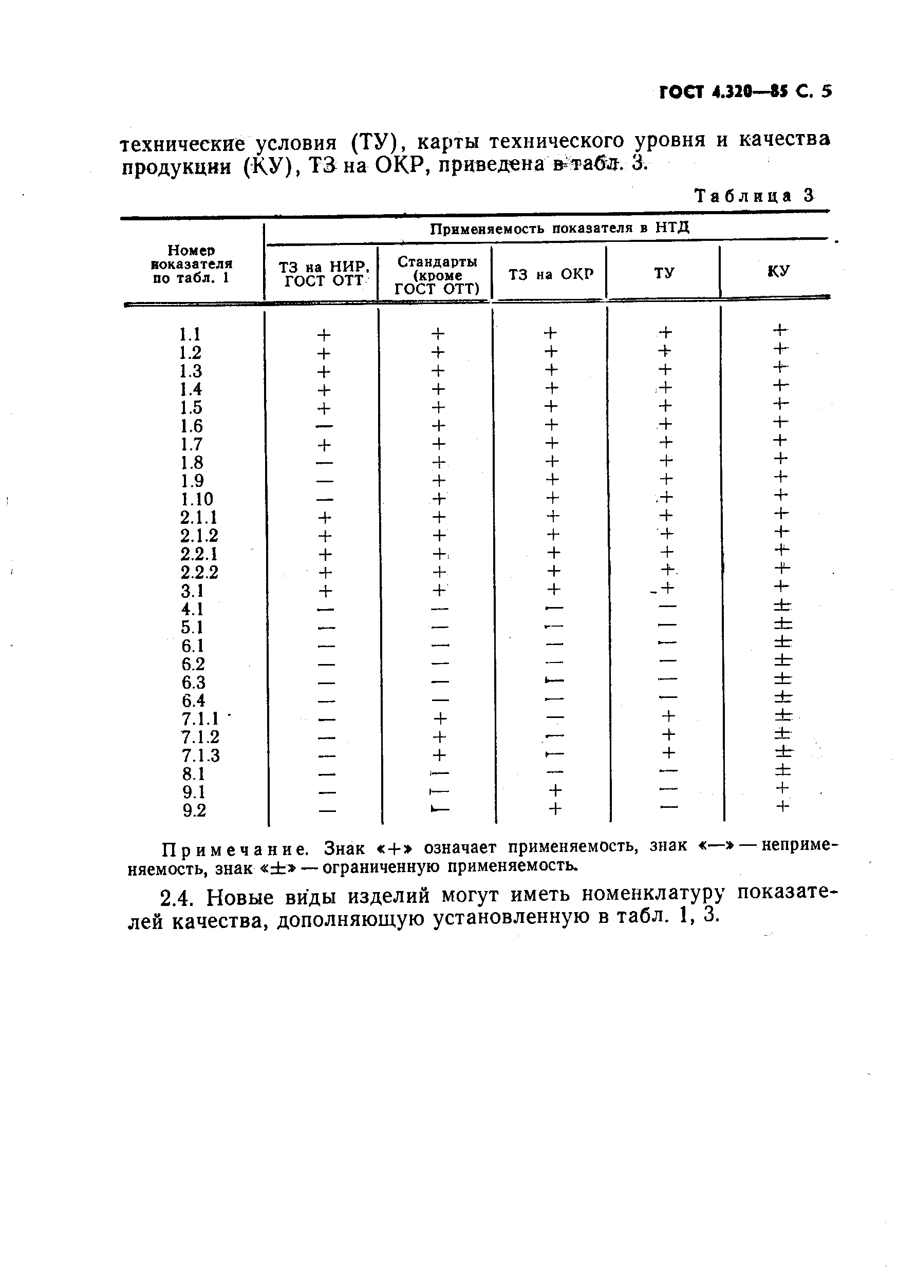 ГОСТ 4.320-85