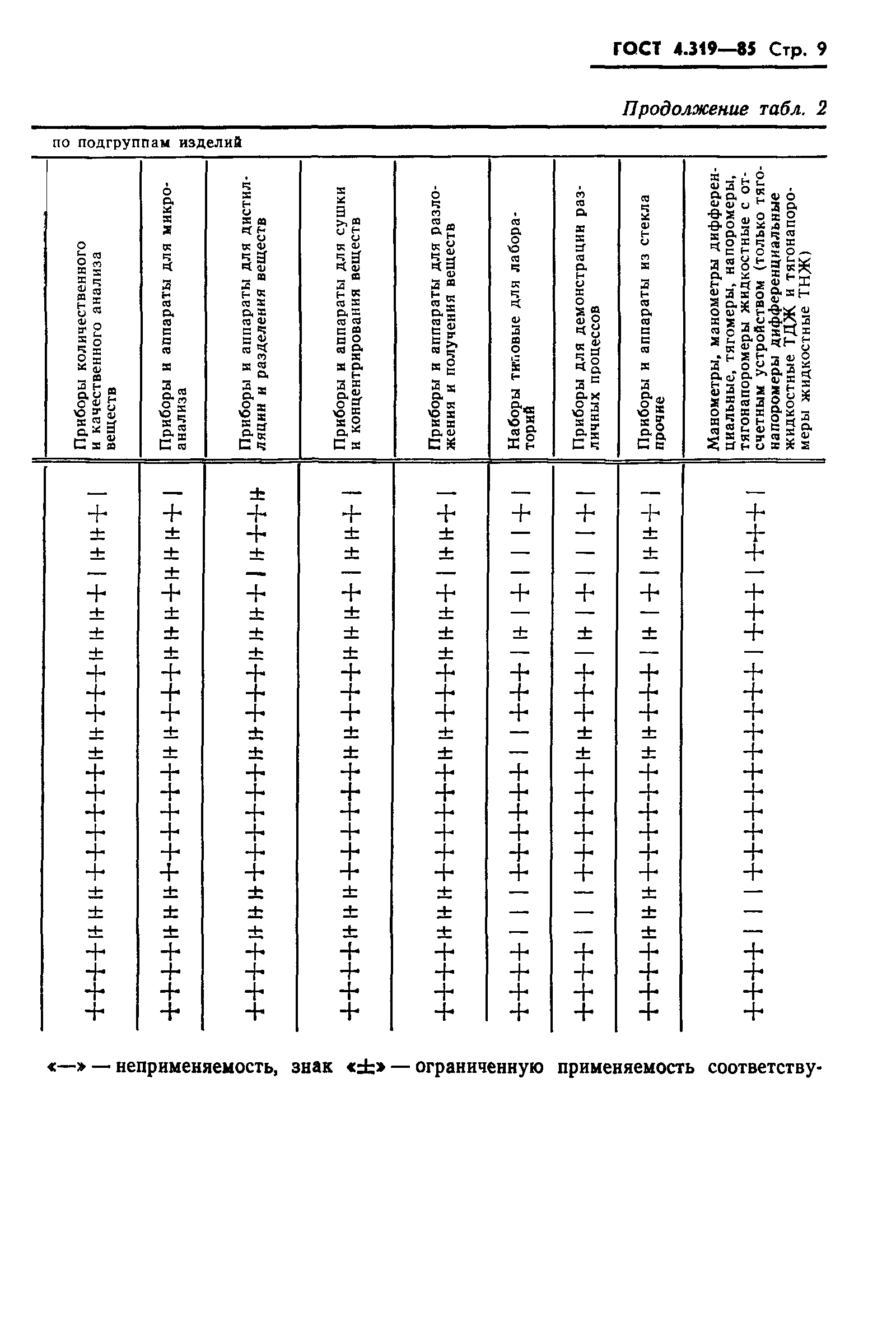 ГОСТ 4.319-85