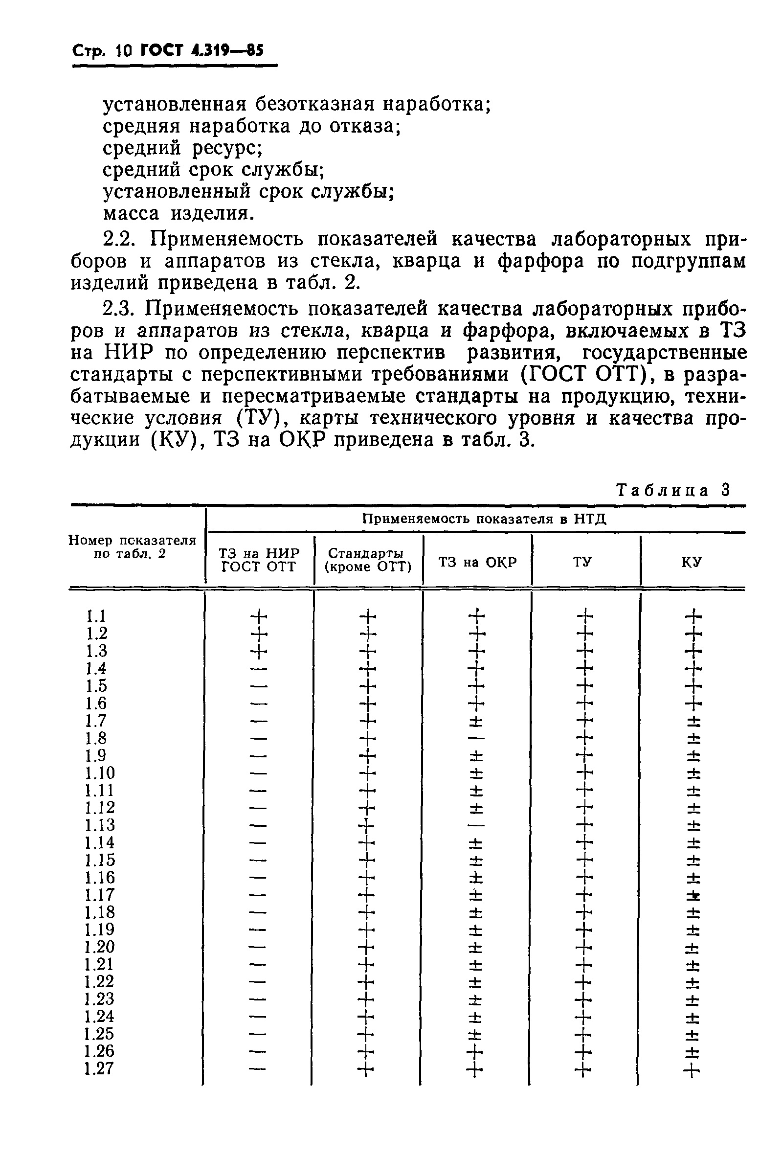 ГОСТ 4.319-85