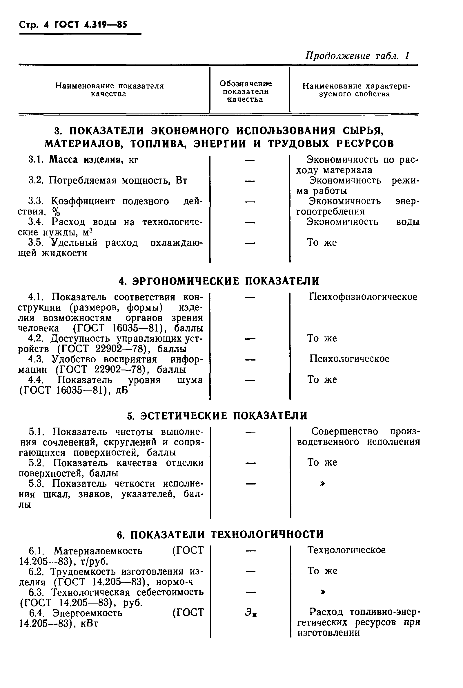 ГОСТ 4.319-85