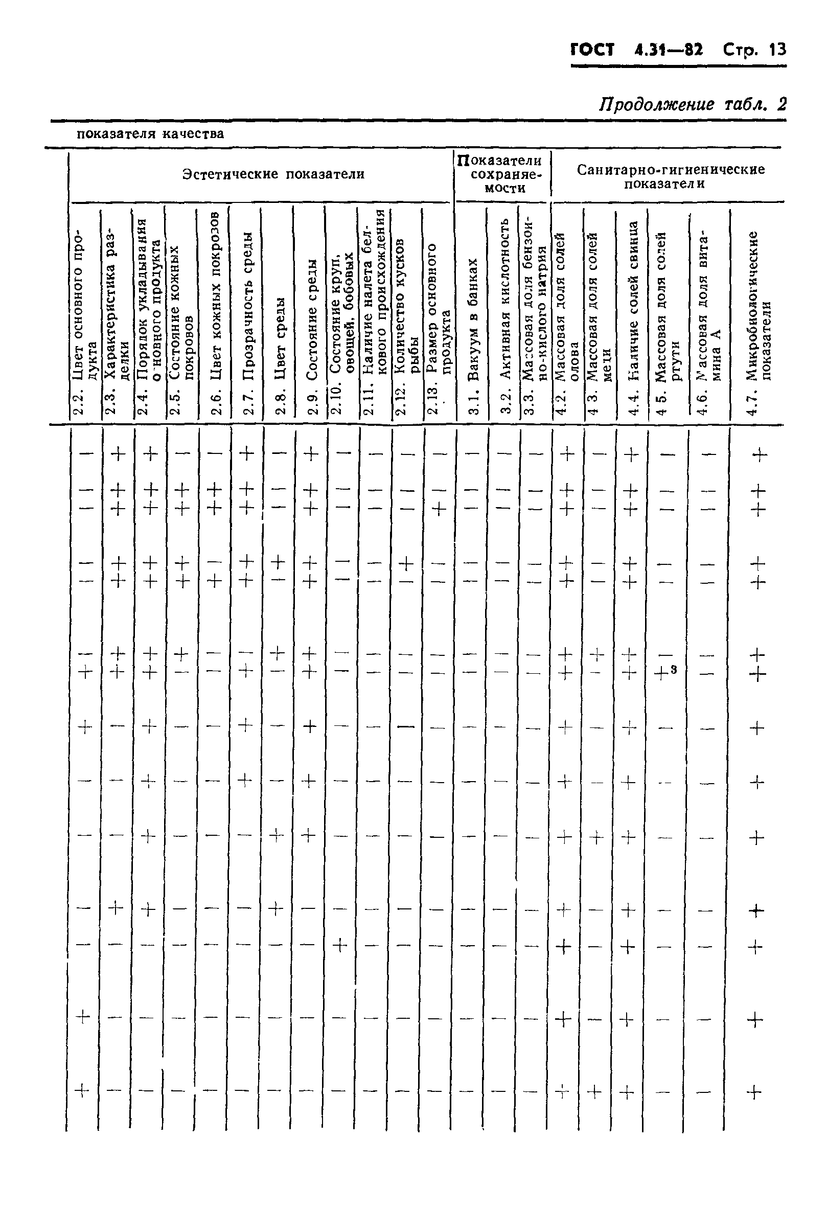 ГОСТ 4.31-82