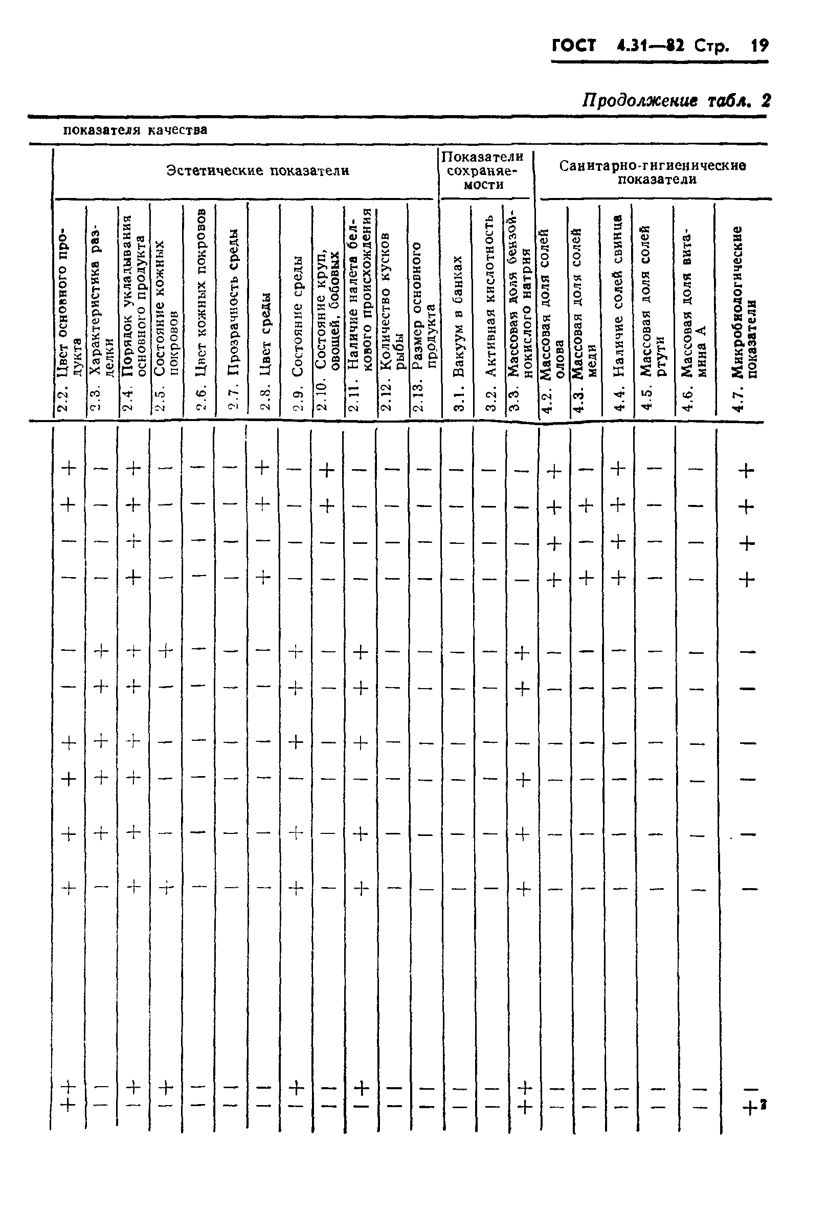 ГОСТ 4.31-82