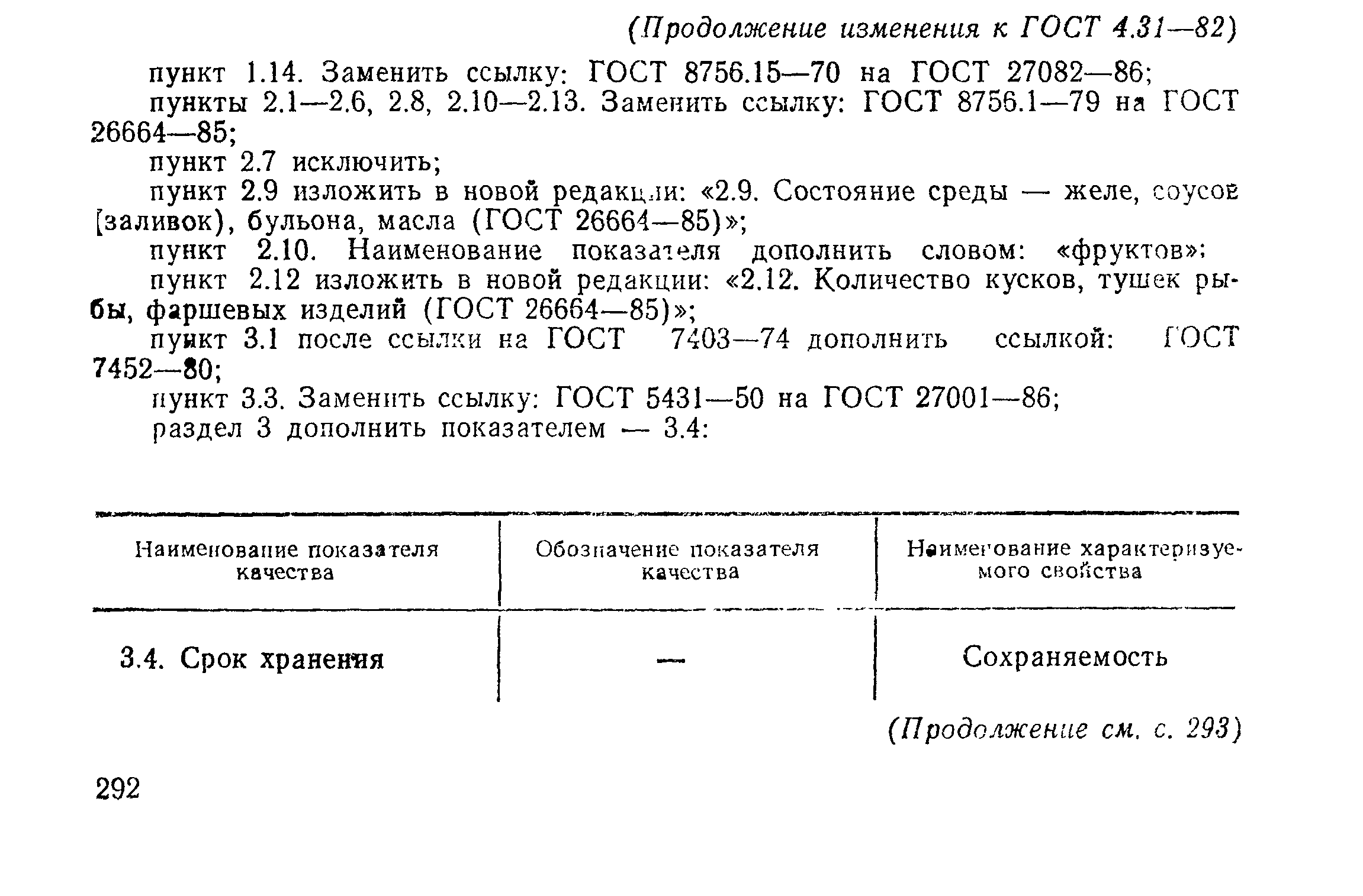 ГОСТ 4.31-82