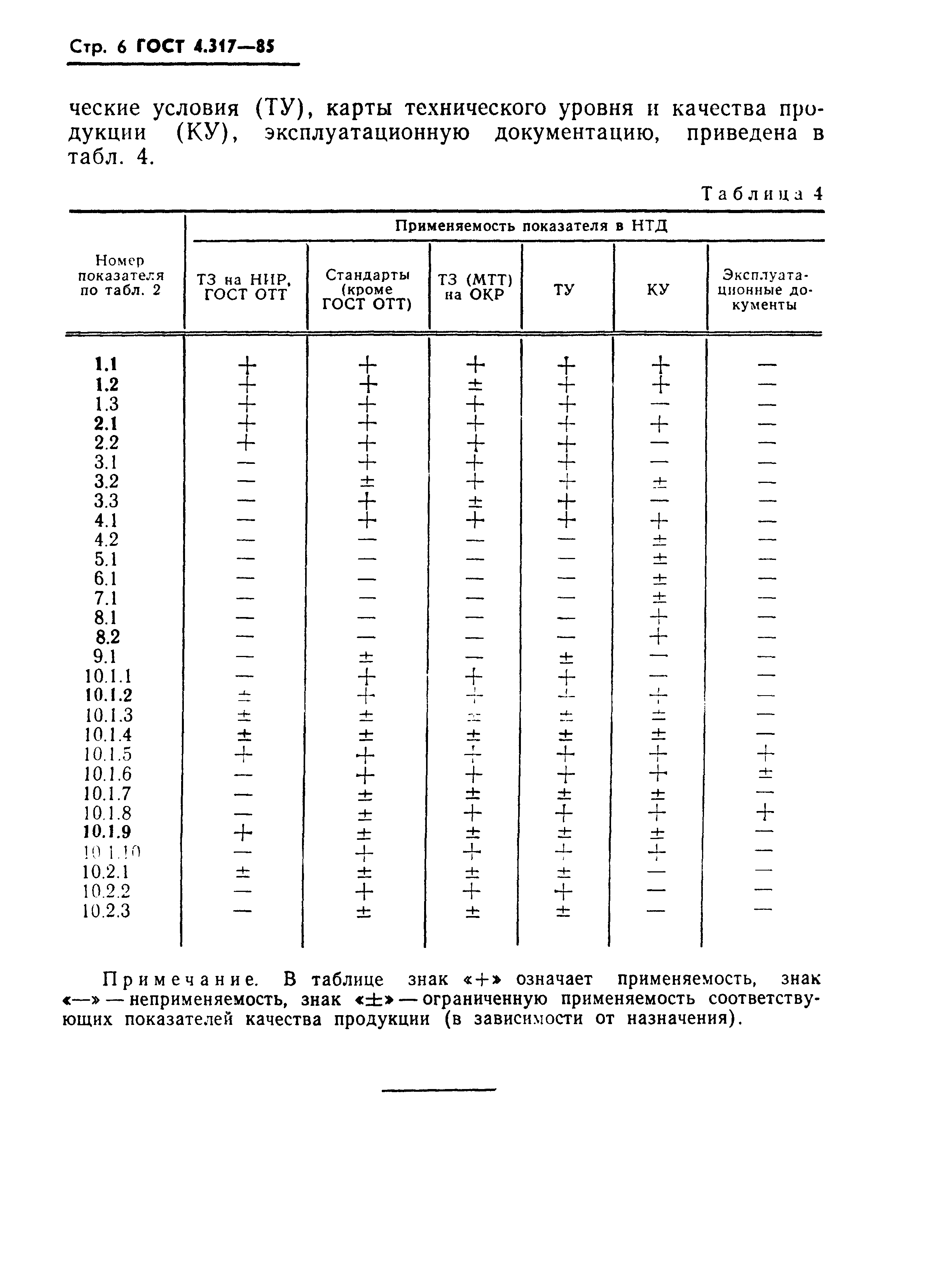 ГОСТ 4.317-85