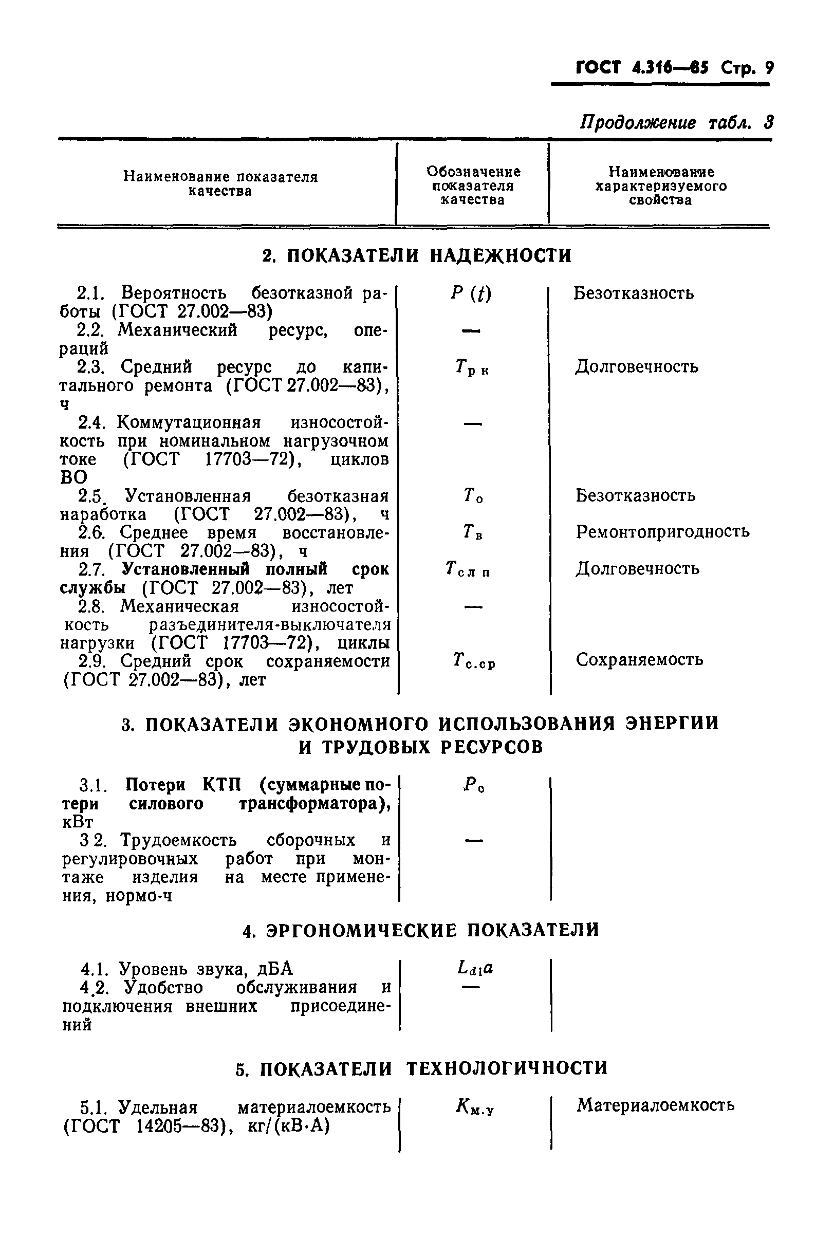 ГОСТ 4.316-85