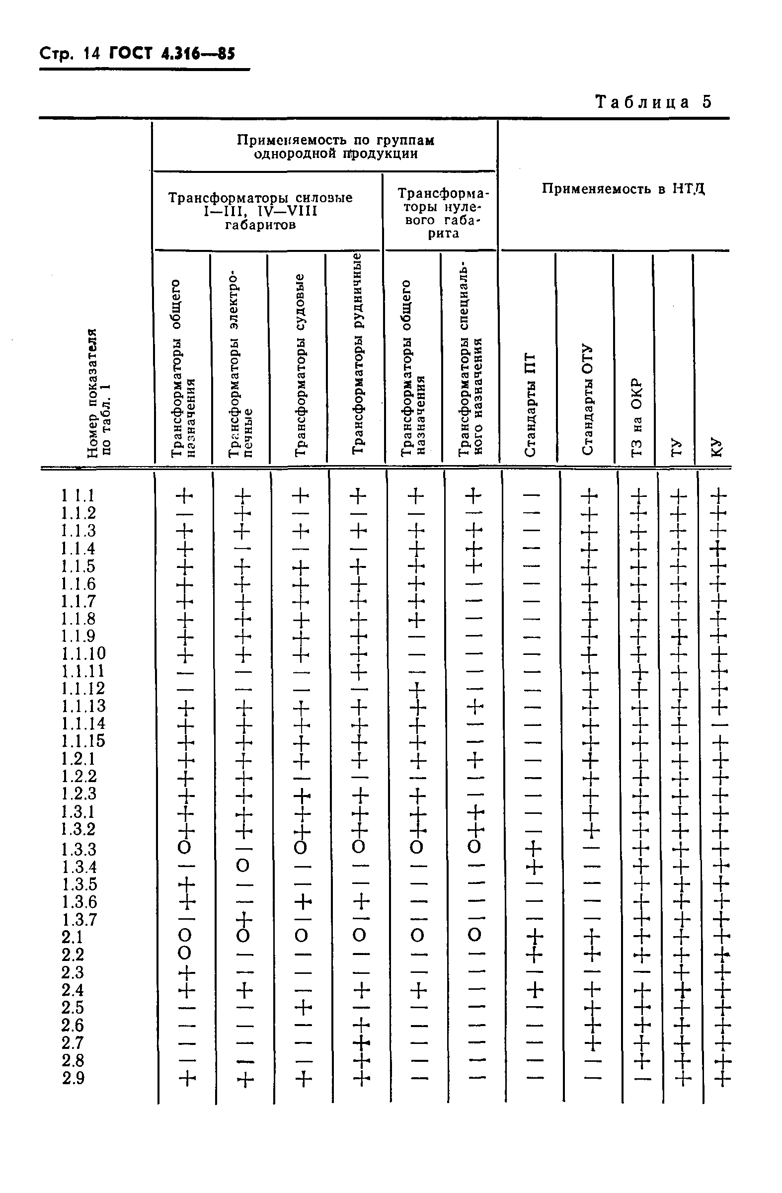 ГОСТ 4.316-85