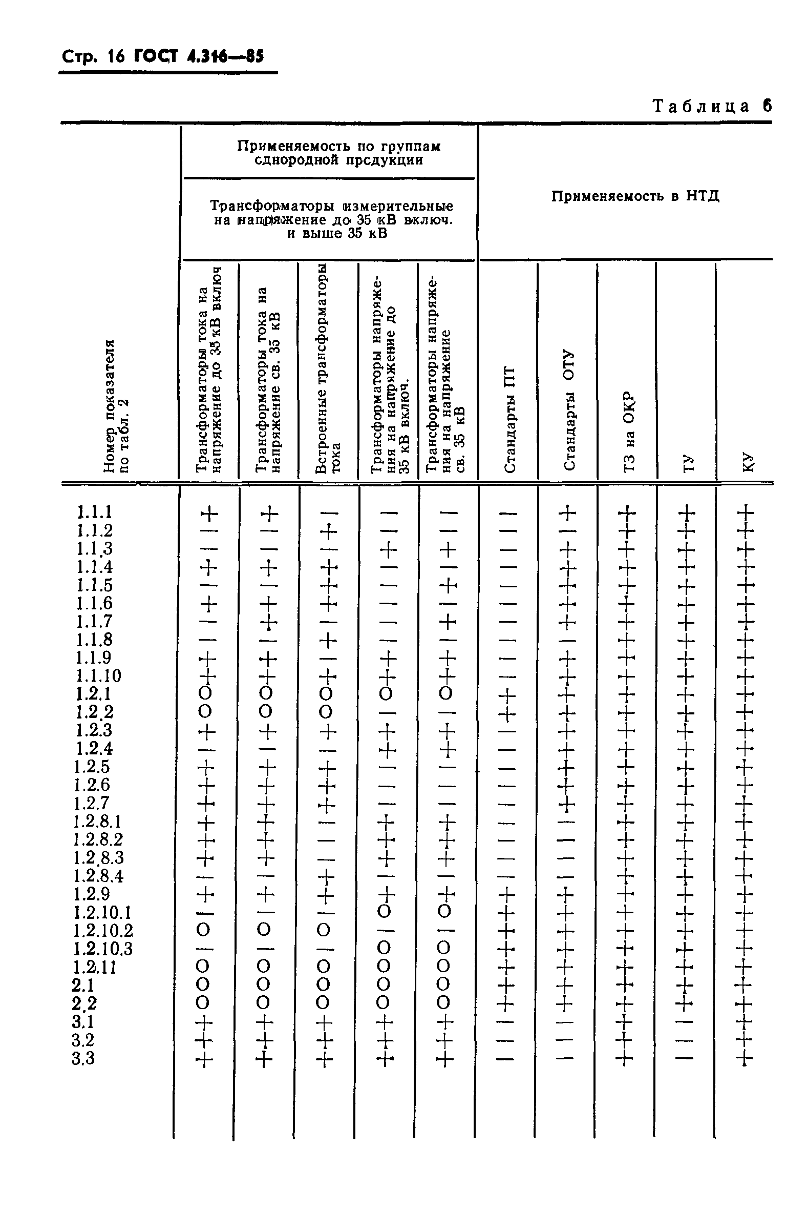 ГОСТ 4.316-85