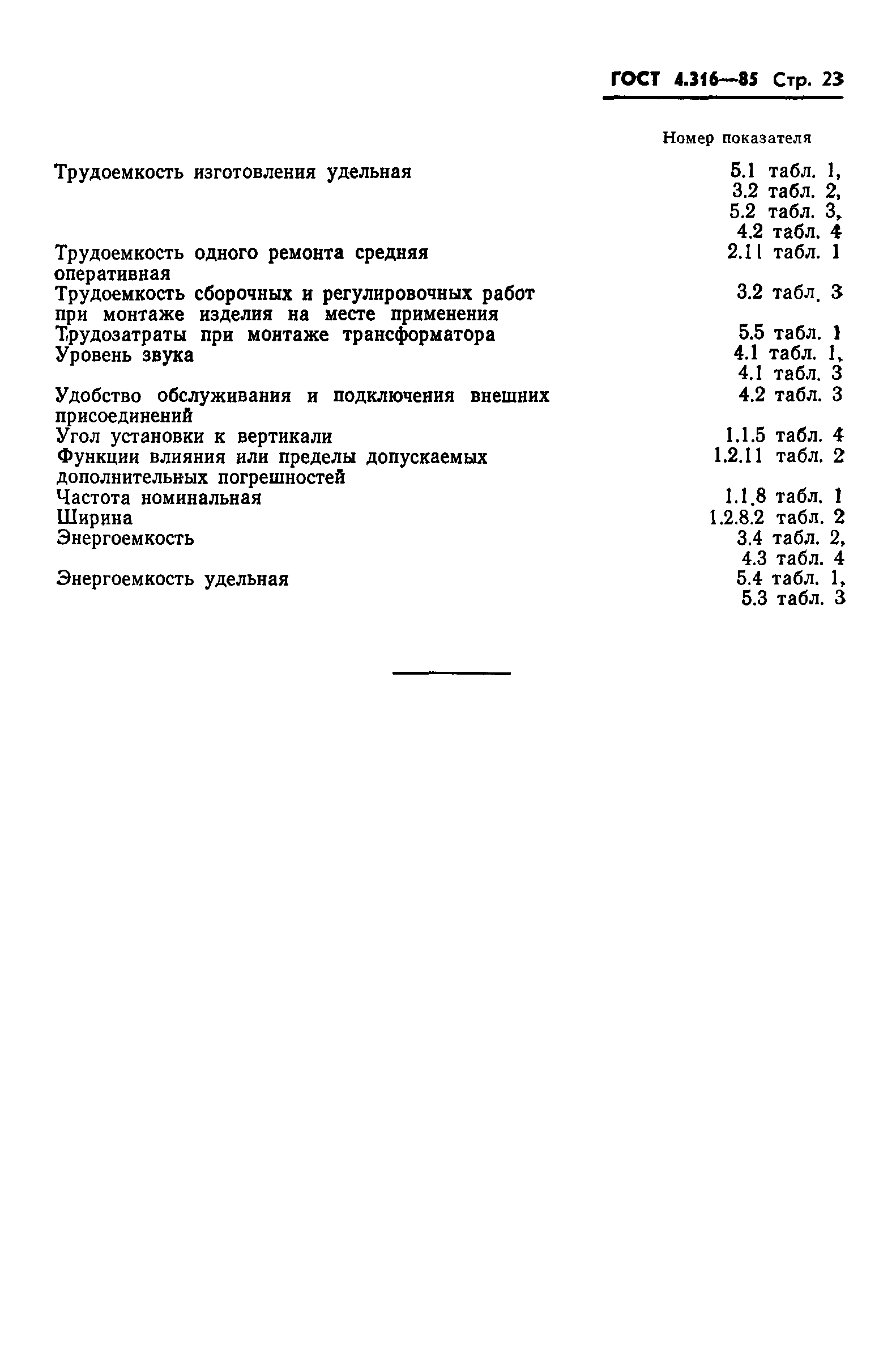 ГОСТ 4.316-85