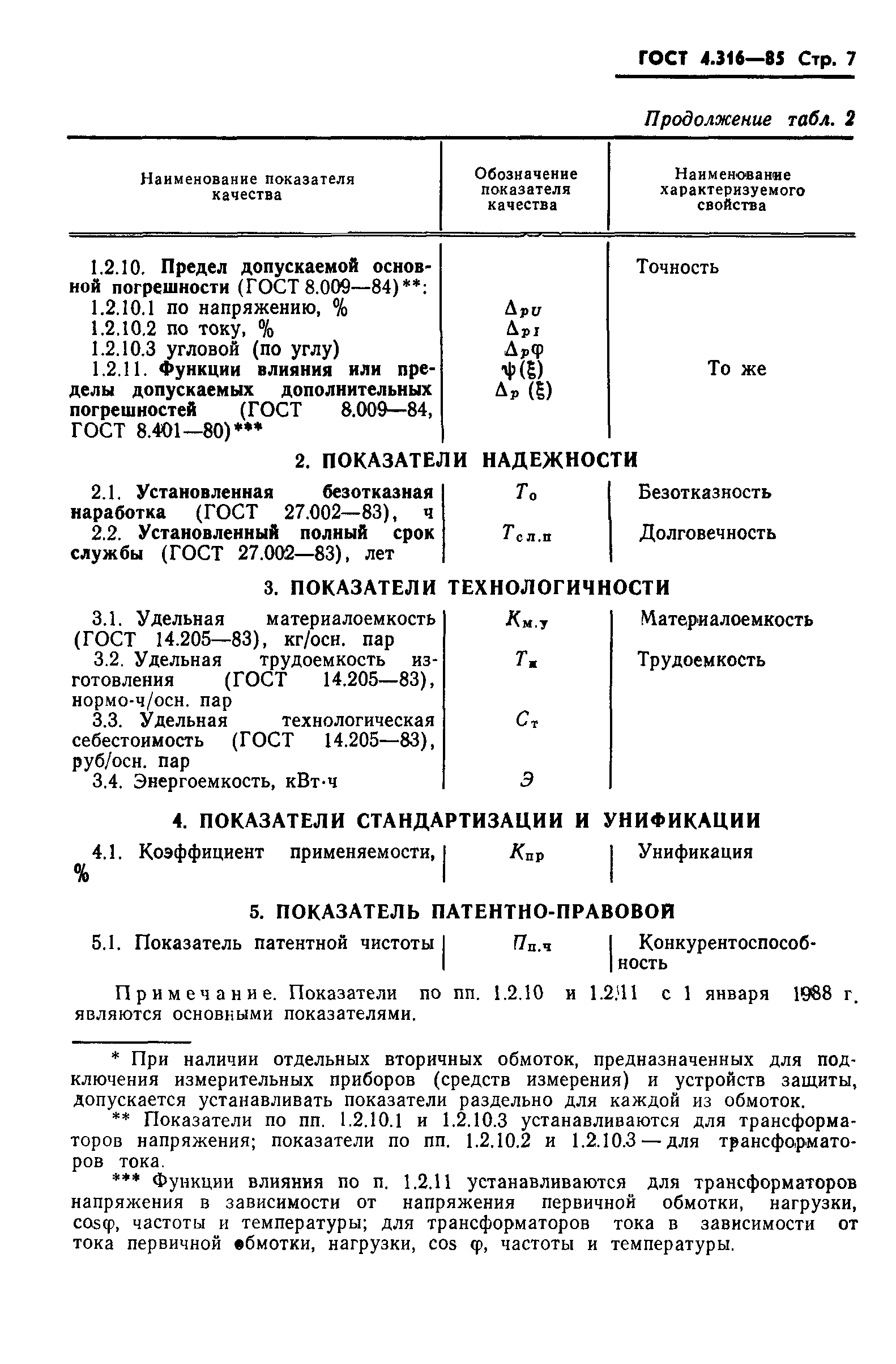 ГОСТ 4.316-85