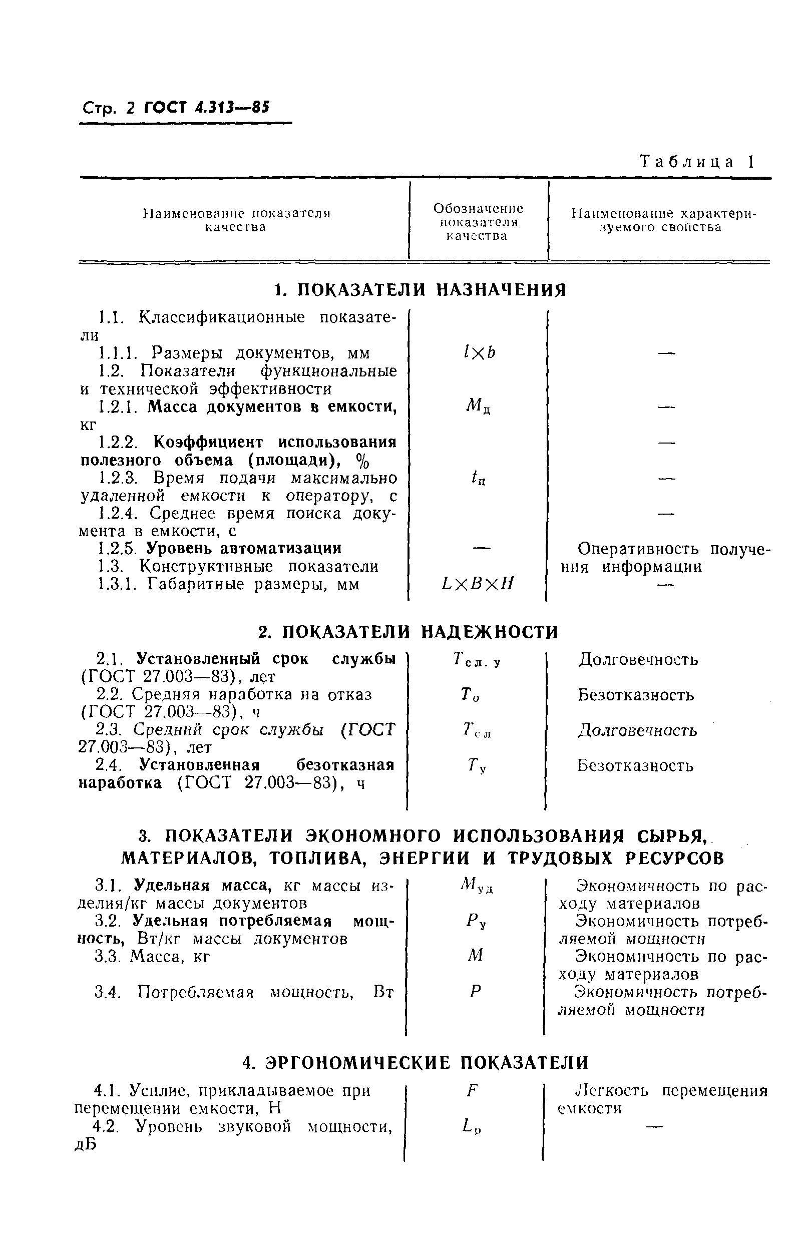 ГОСТ 4.313-85