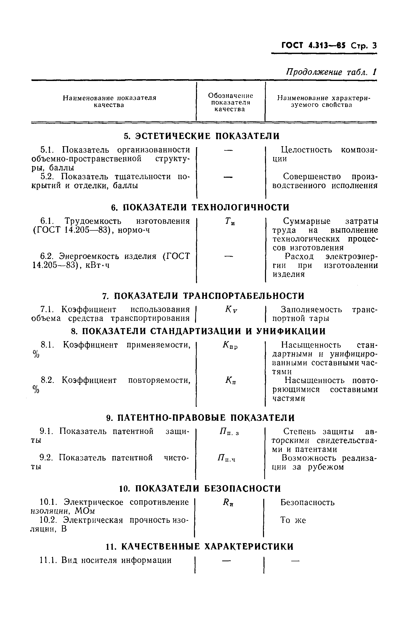 ГОСТ 4.313-85