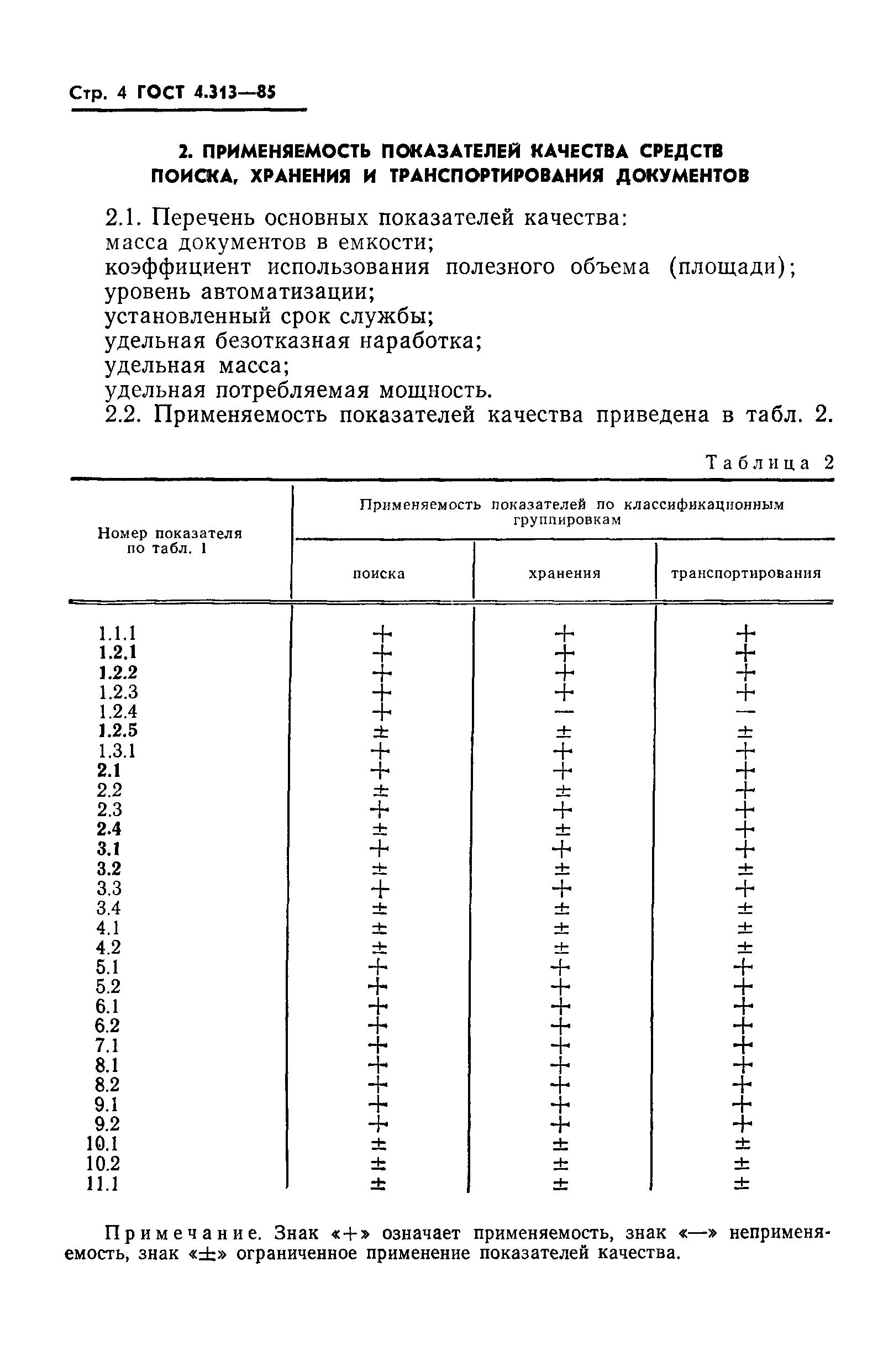 ГОСТ 4.313-85