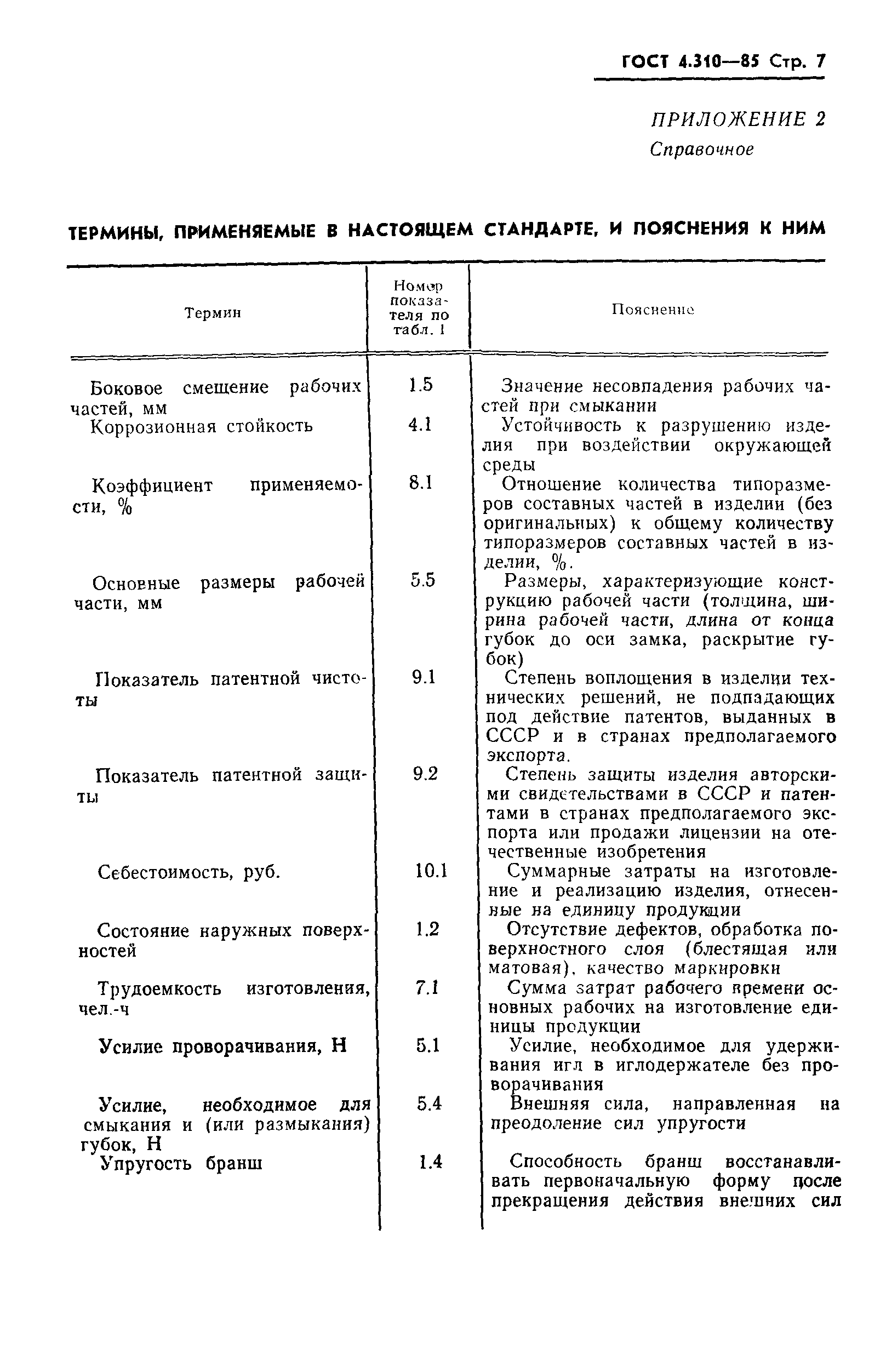 ГОСТ 4.310-85