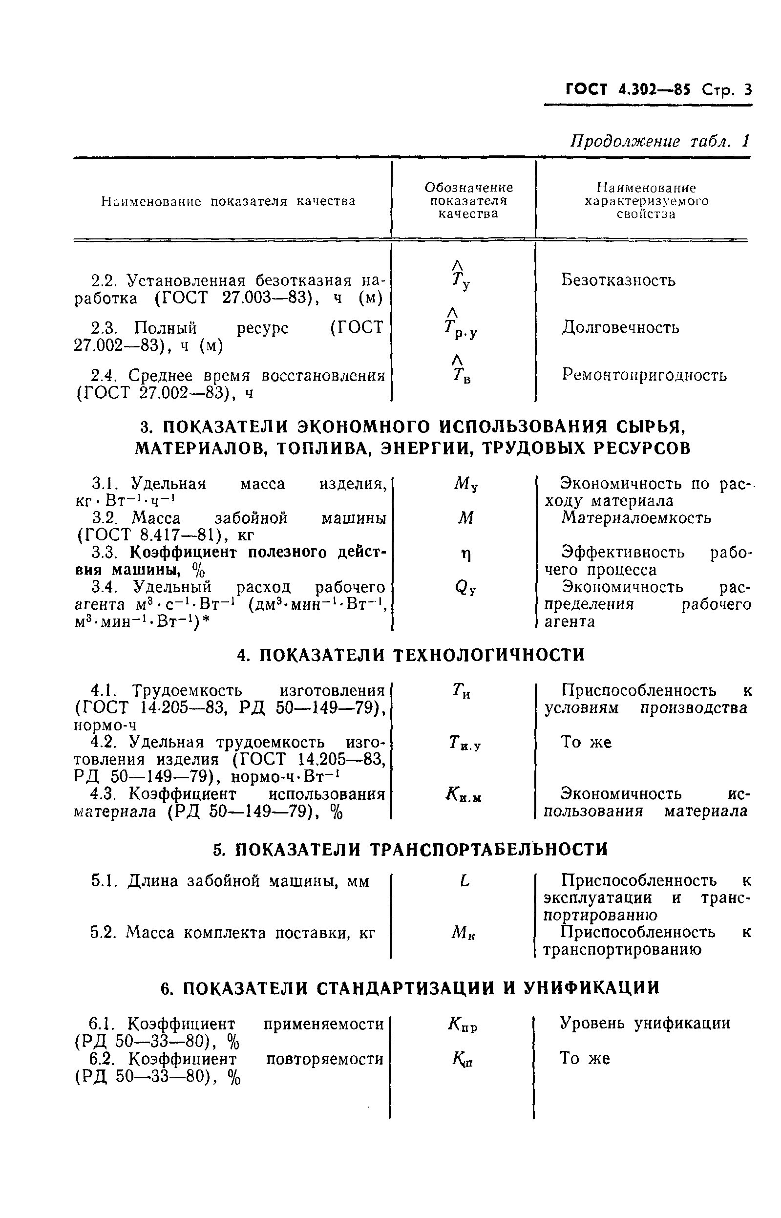 ГОСТ 4.302-85